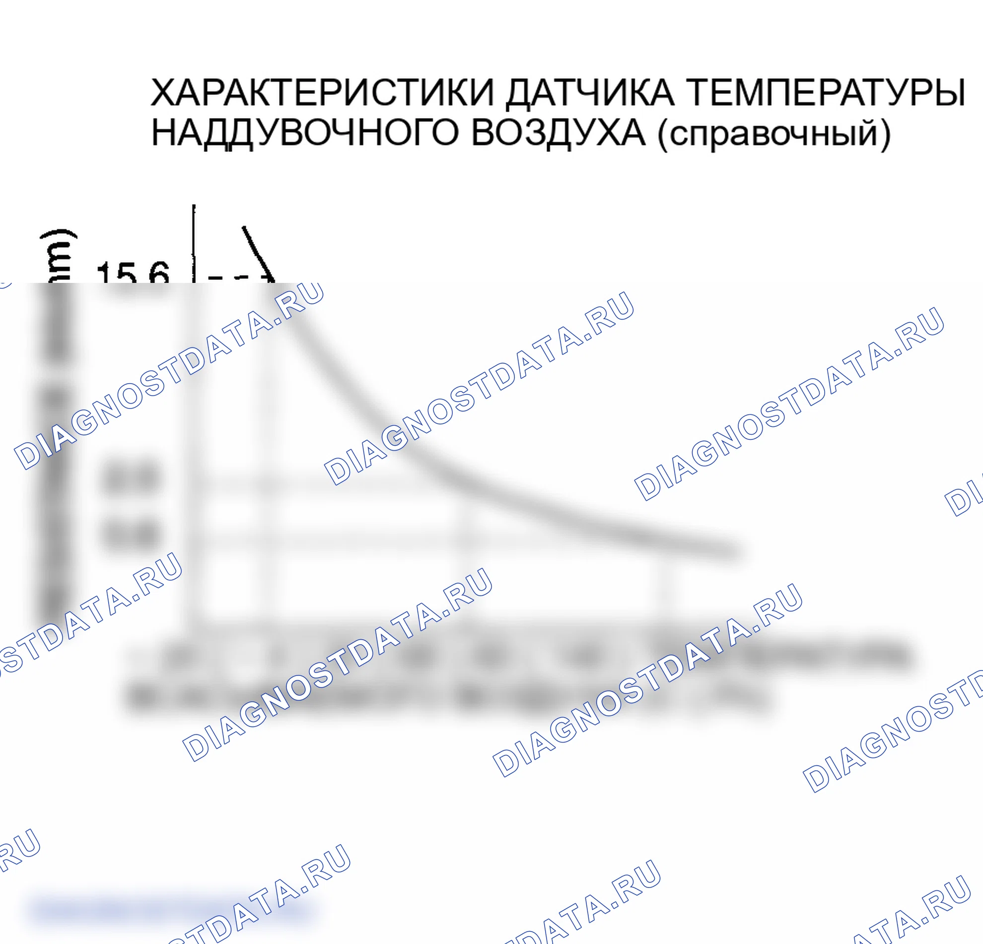 Рис. 148. Mazda 6 GG рестайлинг
