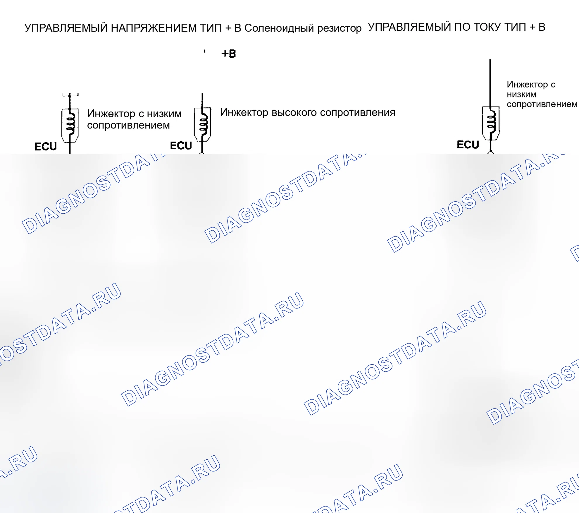 Рис. 4: Типы привода инжектора - ток и напряжение. Chrysler New Yorker XIV