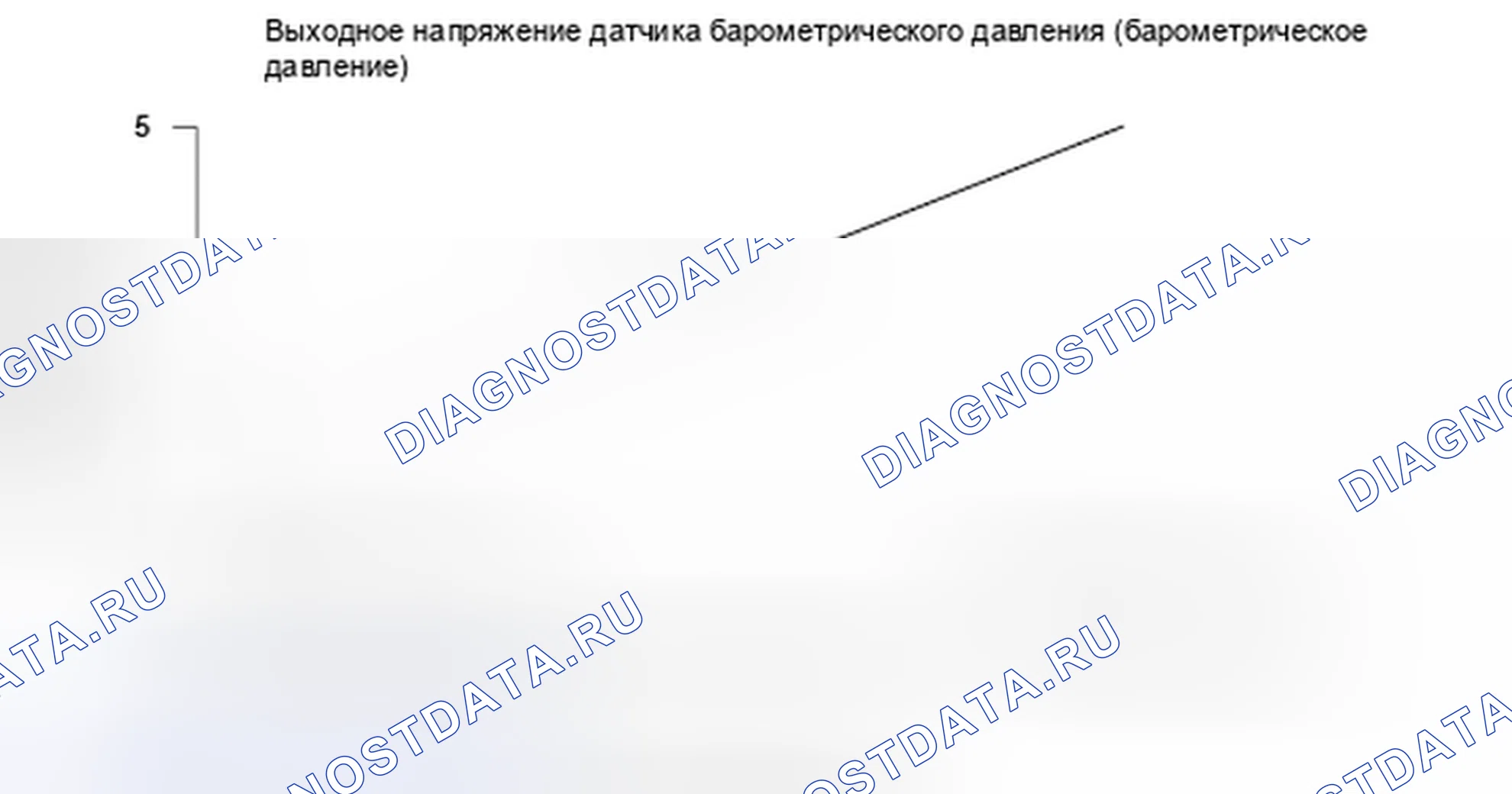 Рис. 411: Напряжение датчика барометрического давления (барометрическое давление) - график. Honda Insight I