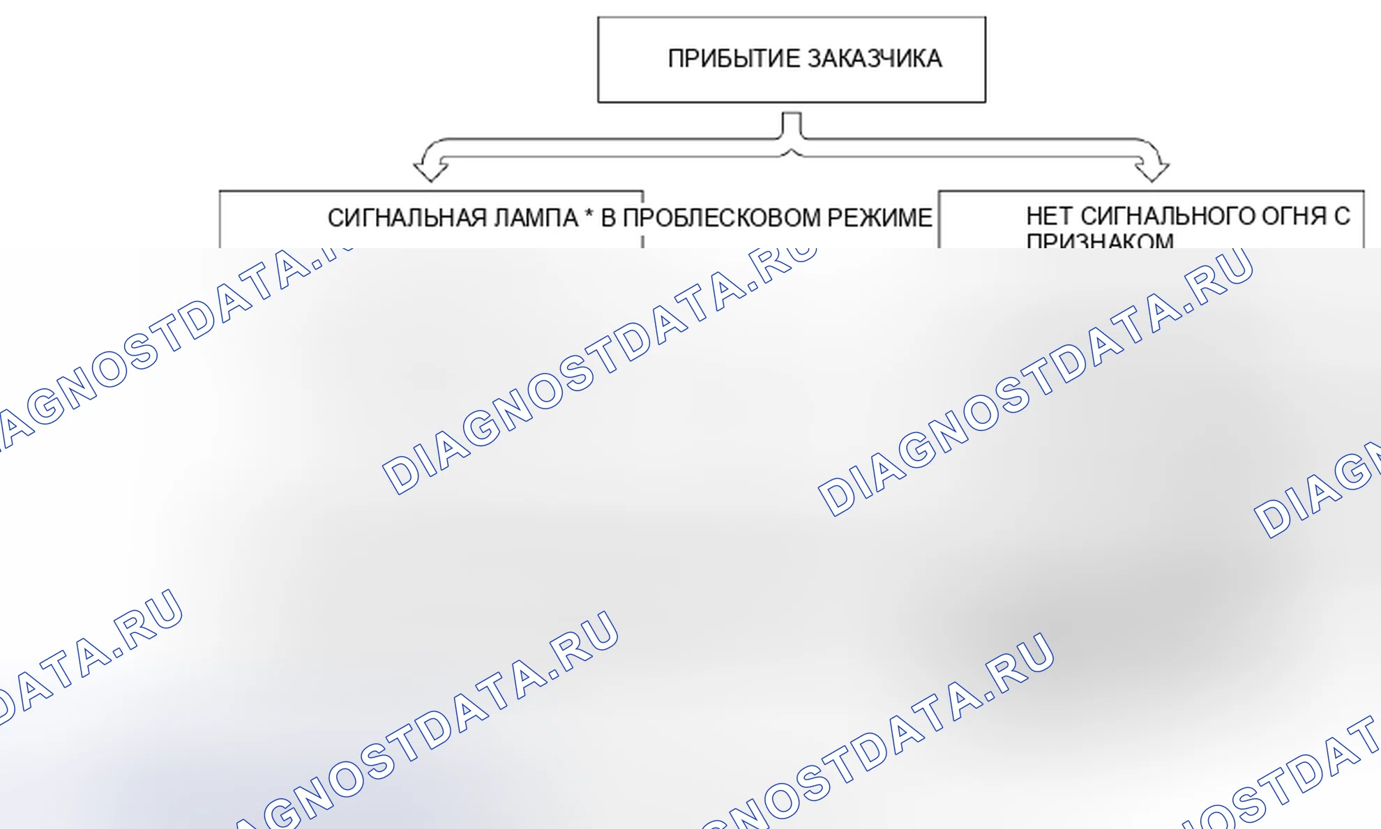 Рис. 538. Honda Civic IX рестайлинг