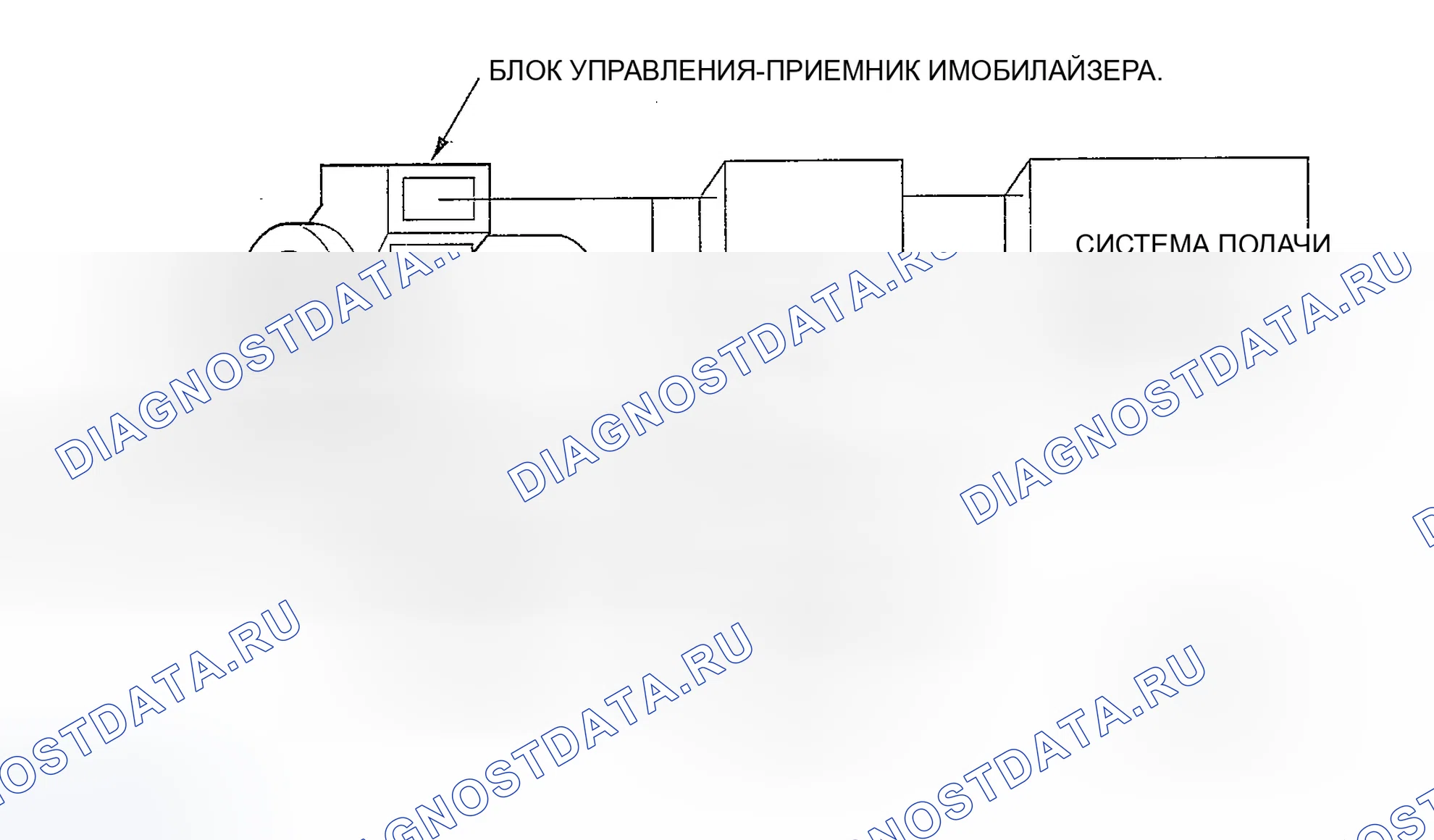 Рис. 3: Описание системы. Honda Pilot I