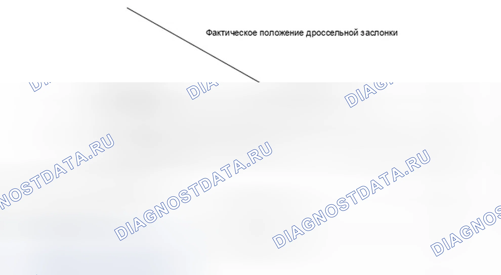 Рис. 334: расшифровка кода ошибки P2176: Положение холостого хода системы управления приводом дроссельной заслонки не изучено. Honda Element YH2 рестайлинг 2