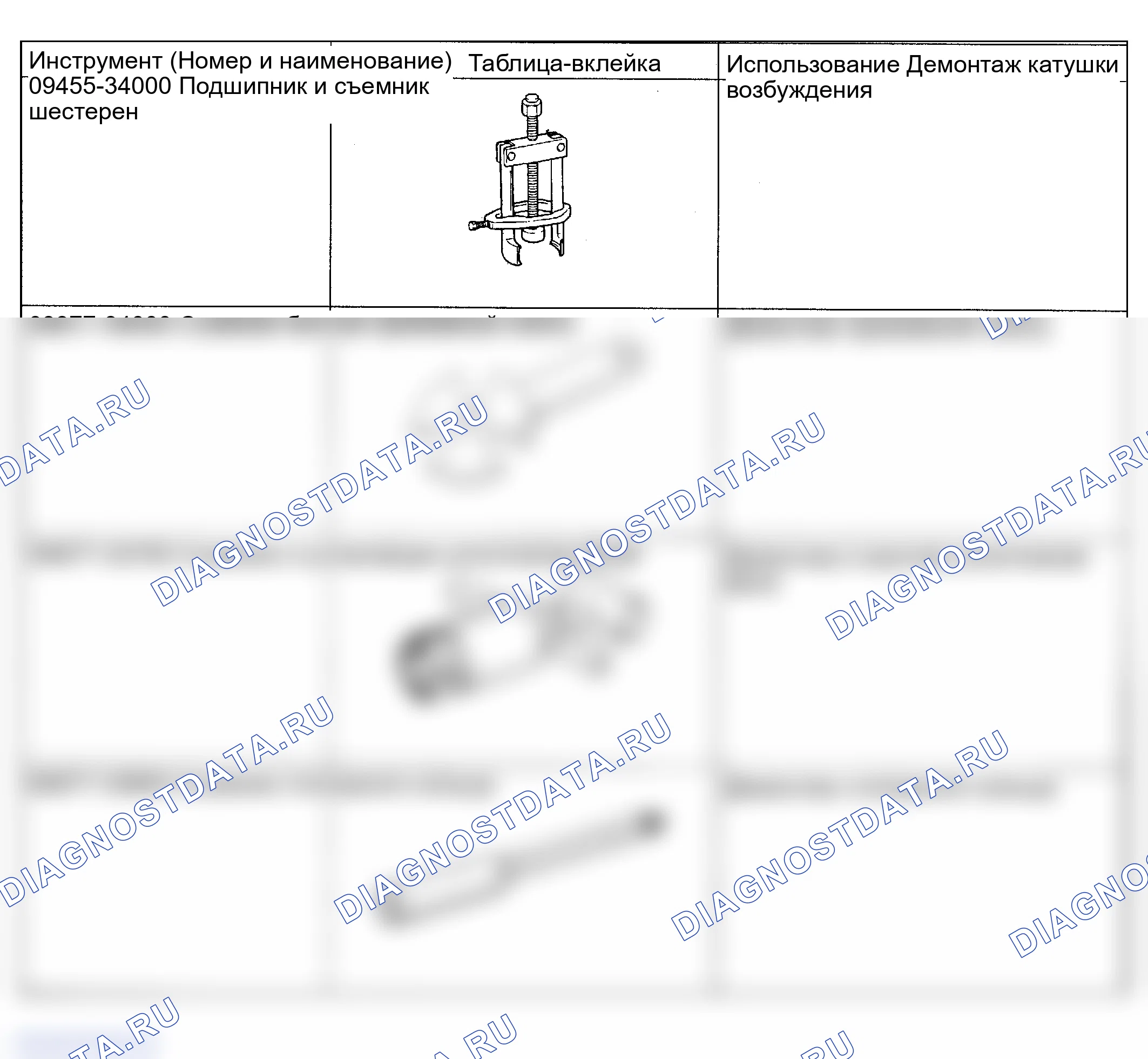 Рис. 1: СПЕЦИАЛЬНЫЕ ИНСТРУМЕНТЫ. Hyundai Accent II рестайлинг