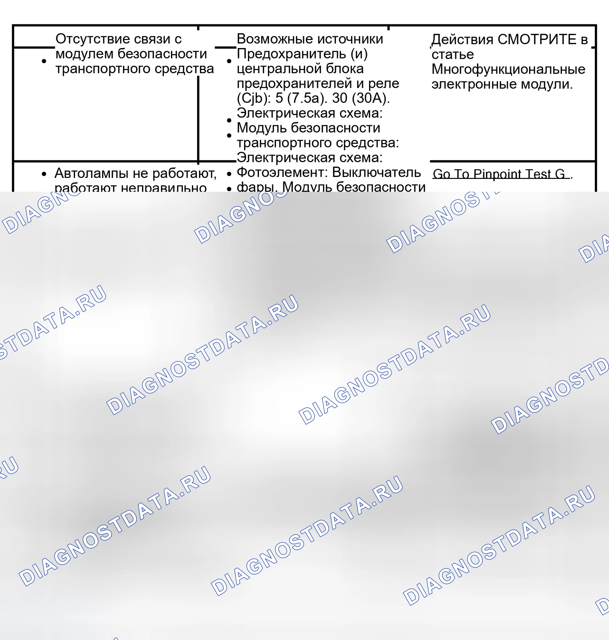 Рис. 2: Диаграмма симптомов. Hyundai Lantra I