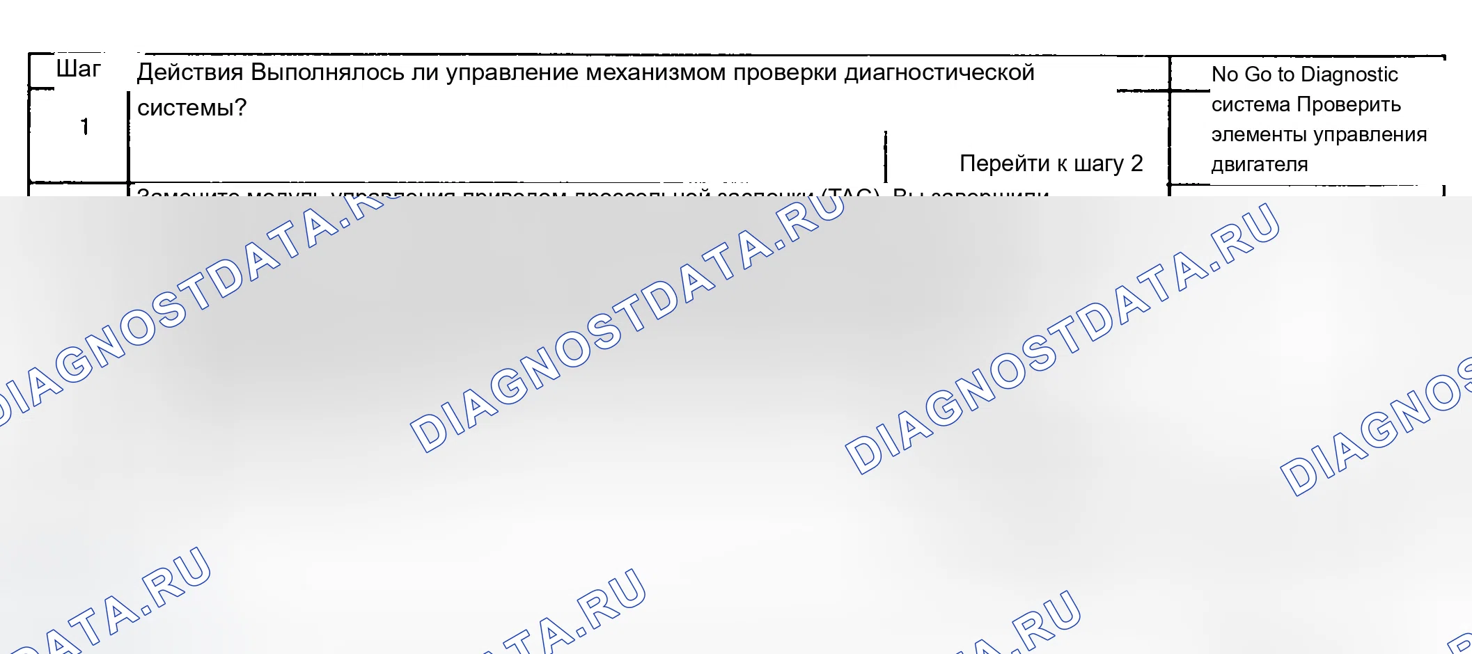 Рис. 402: Диагностическая процедура. Chevrolet Suburban K2500 GMT800