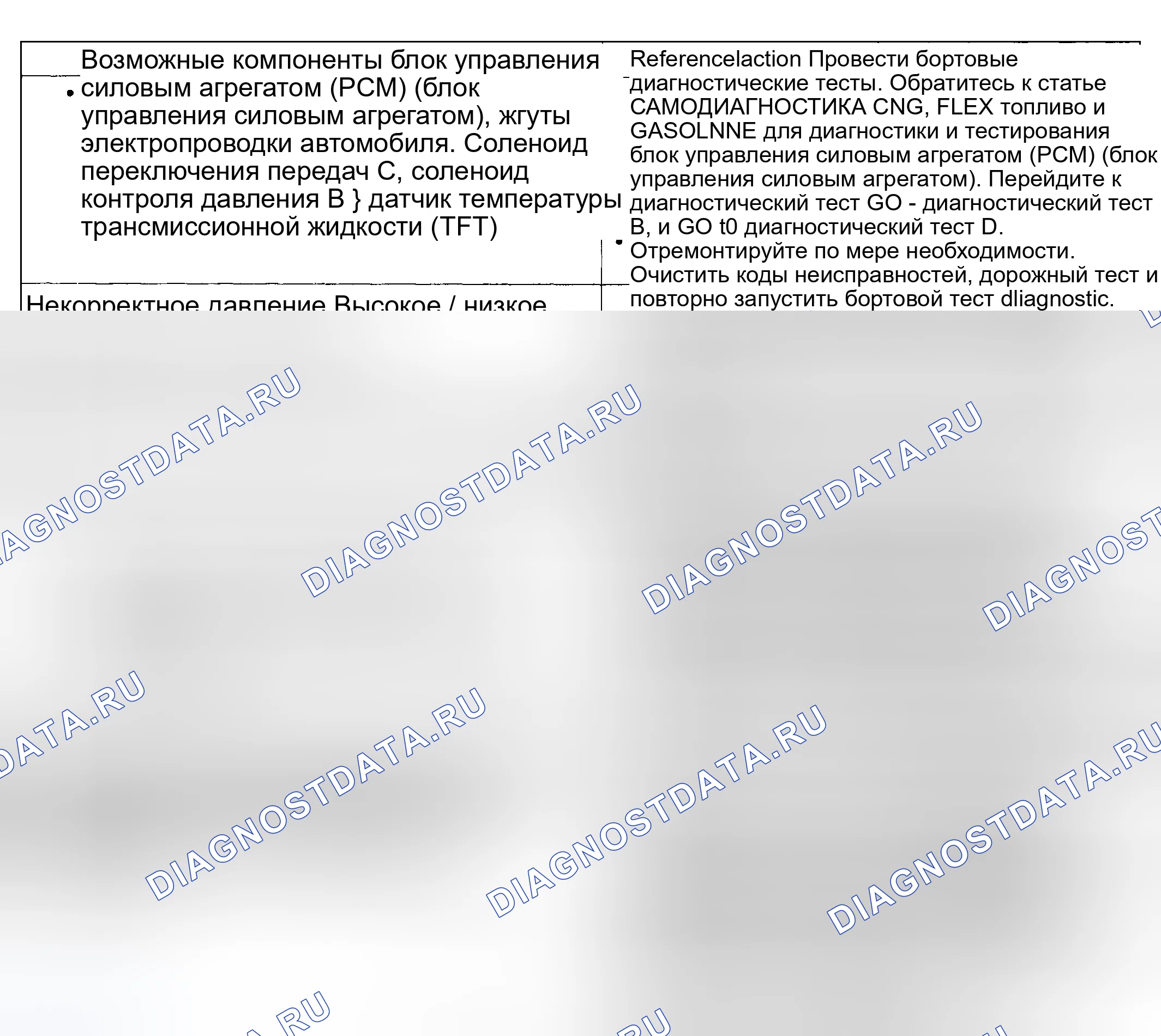 Рис. 265. Lincoln Aviator I