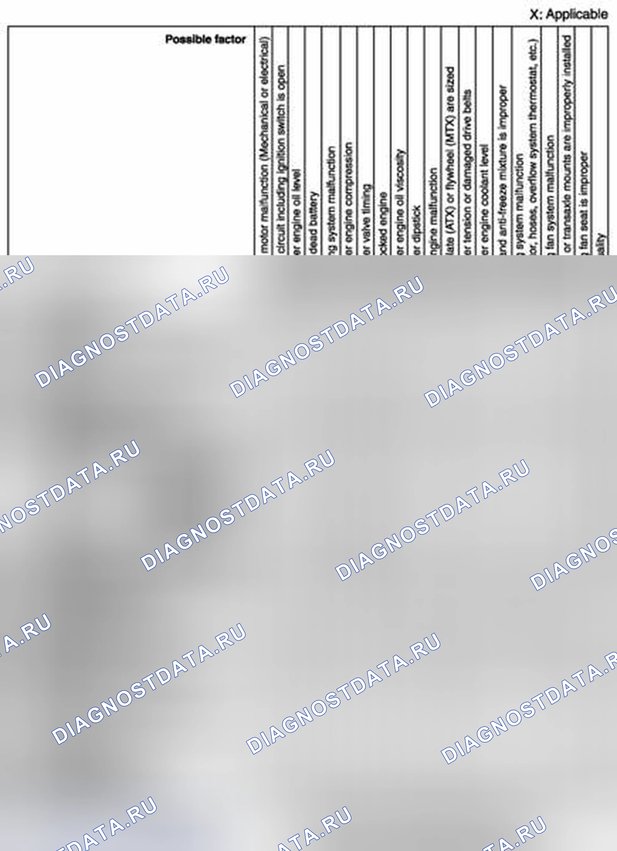 Рис. 2: Таблица быстрой диагностики - Mzr 1.5 (1 из 4). Audi Q8 I