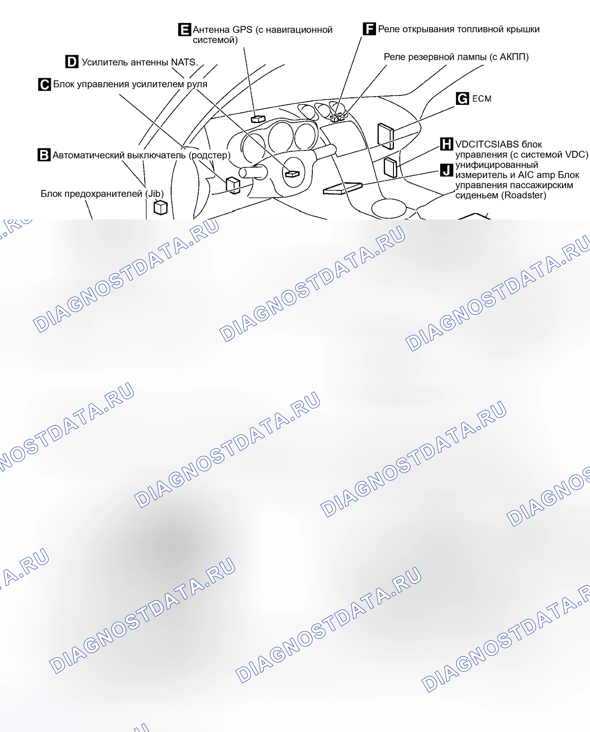 Рис. 24. Nissan 350Z I рестайлинг