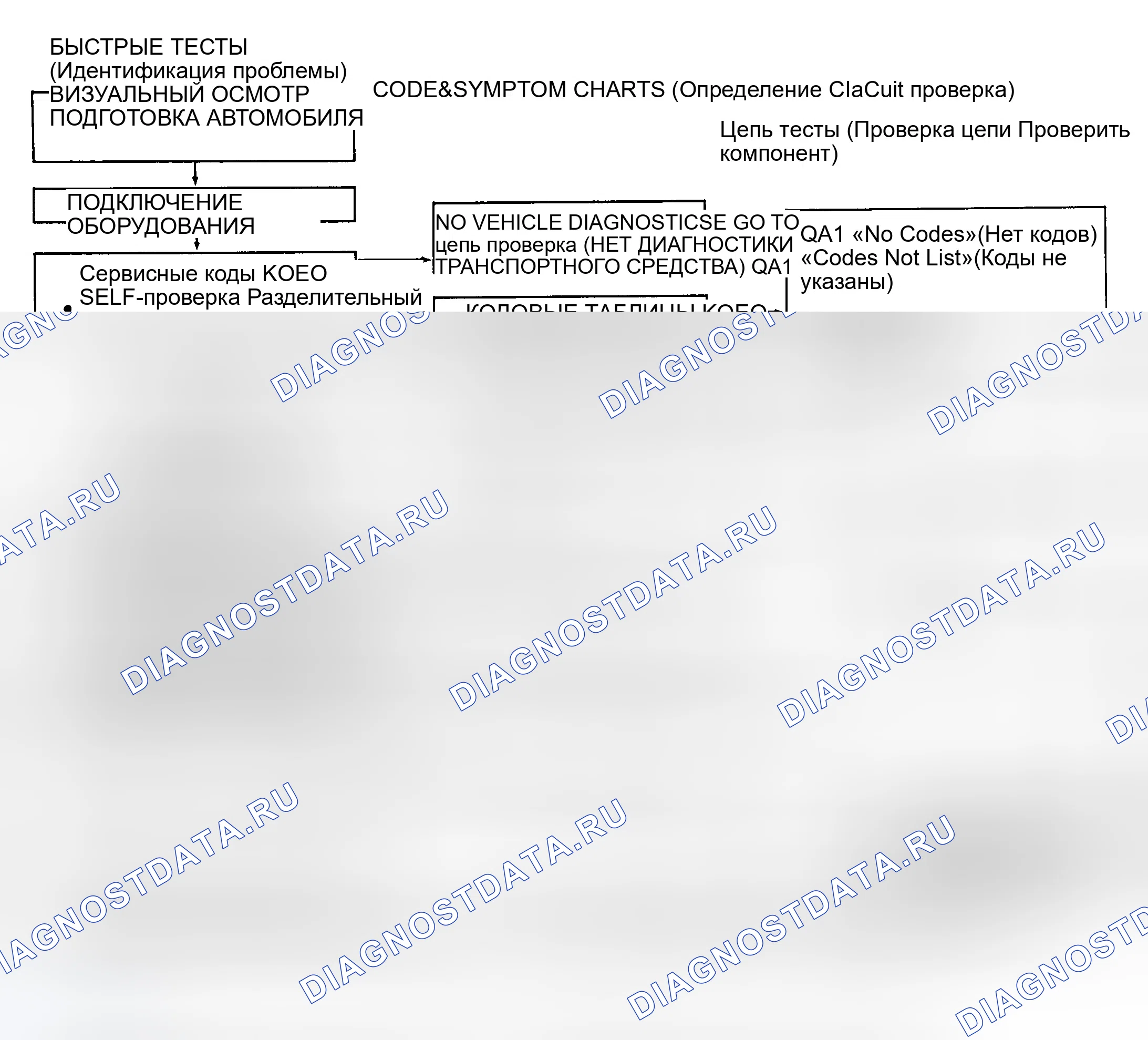 Рис. 63: Диагностические средства. Ford Escort V рестайлинг