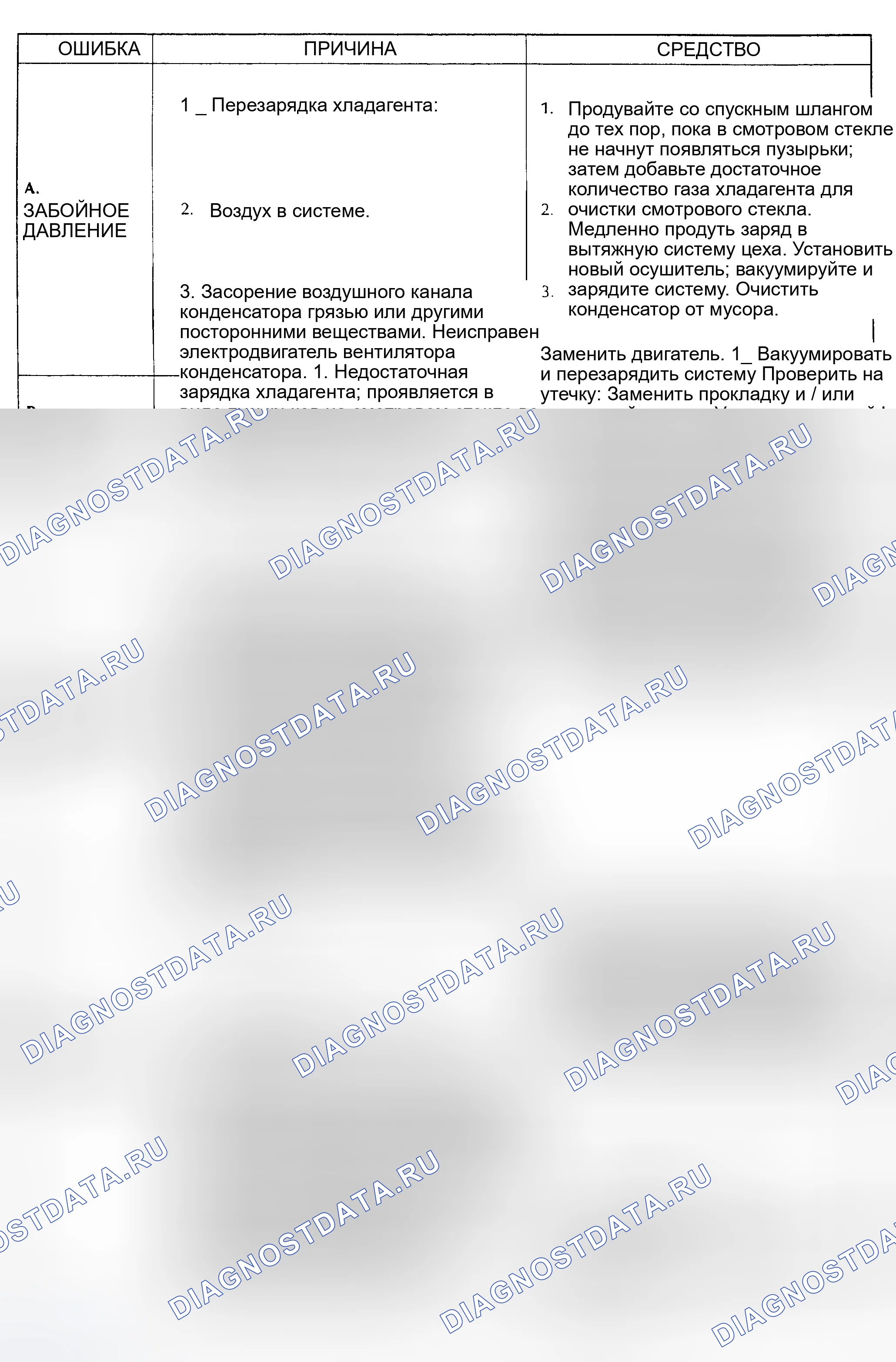 Рис. 63. Land Rover Range Rover I