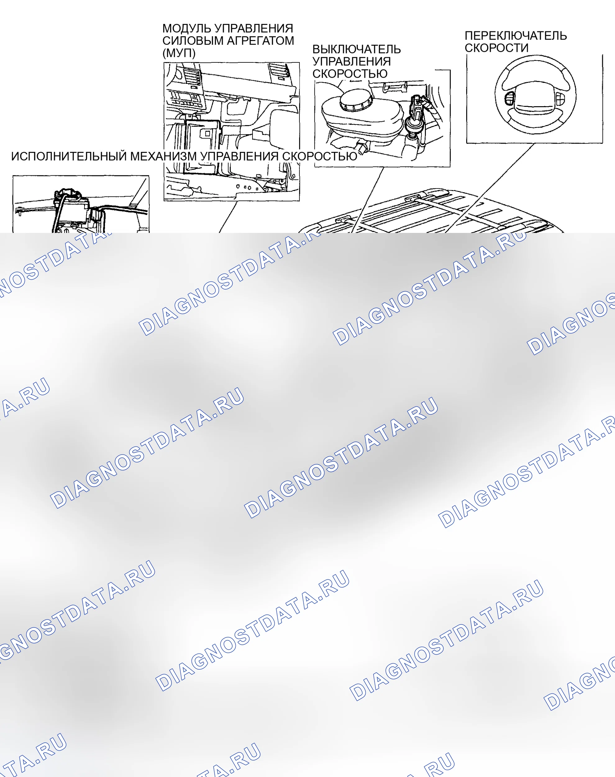 Рис. 1: РАСПОЛОЖЕНИЕ КОМПОНЕНТОВ. Hyundai ix20 I рестайлинг