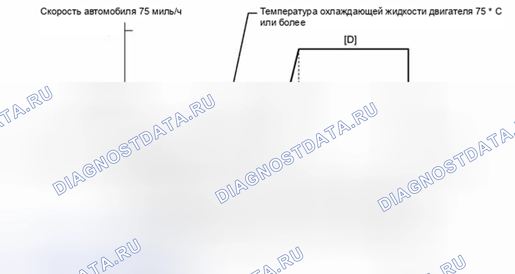Рис. 259: СХЕМА ВОЖДЕНИЯ С ПОДТВЕРЖДЕНИЕМ. Toyota Camry XV40 рестайлинг