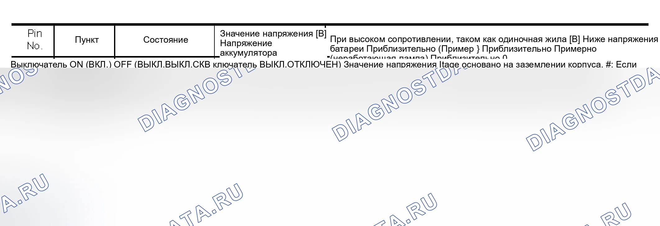 Рис. 16: ГРАФИК ВХОДНОГО / ВЫХОДНОГО НАПРЯЖЕНИЯ. Nissan Murano Z50