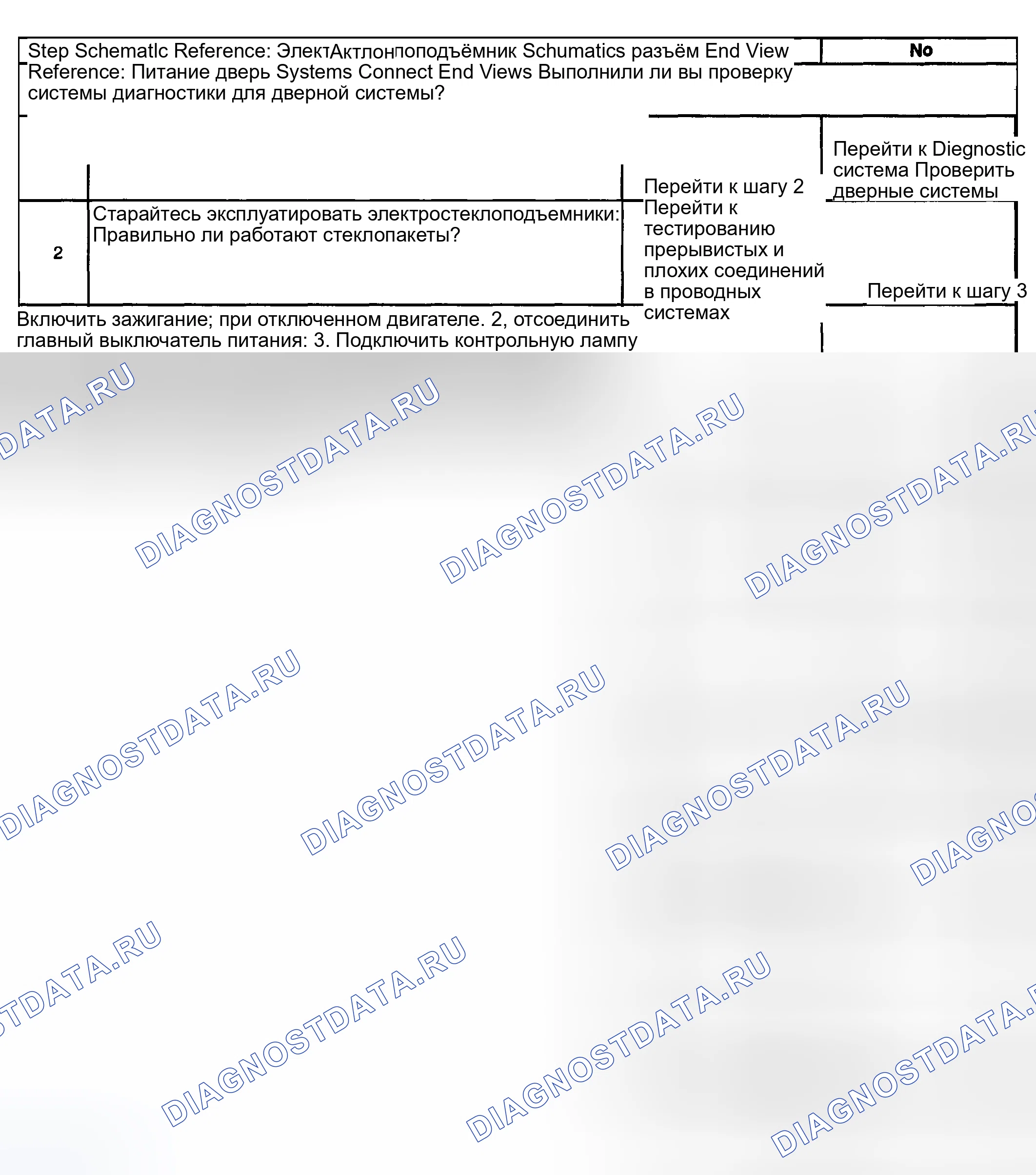 Рис. 124: Окна питания не работают - все. Kia Ceed CD