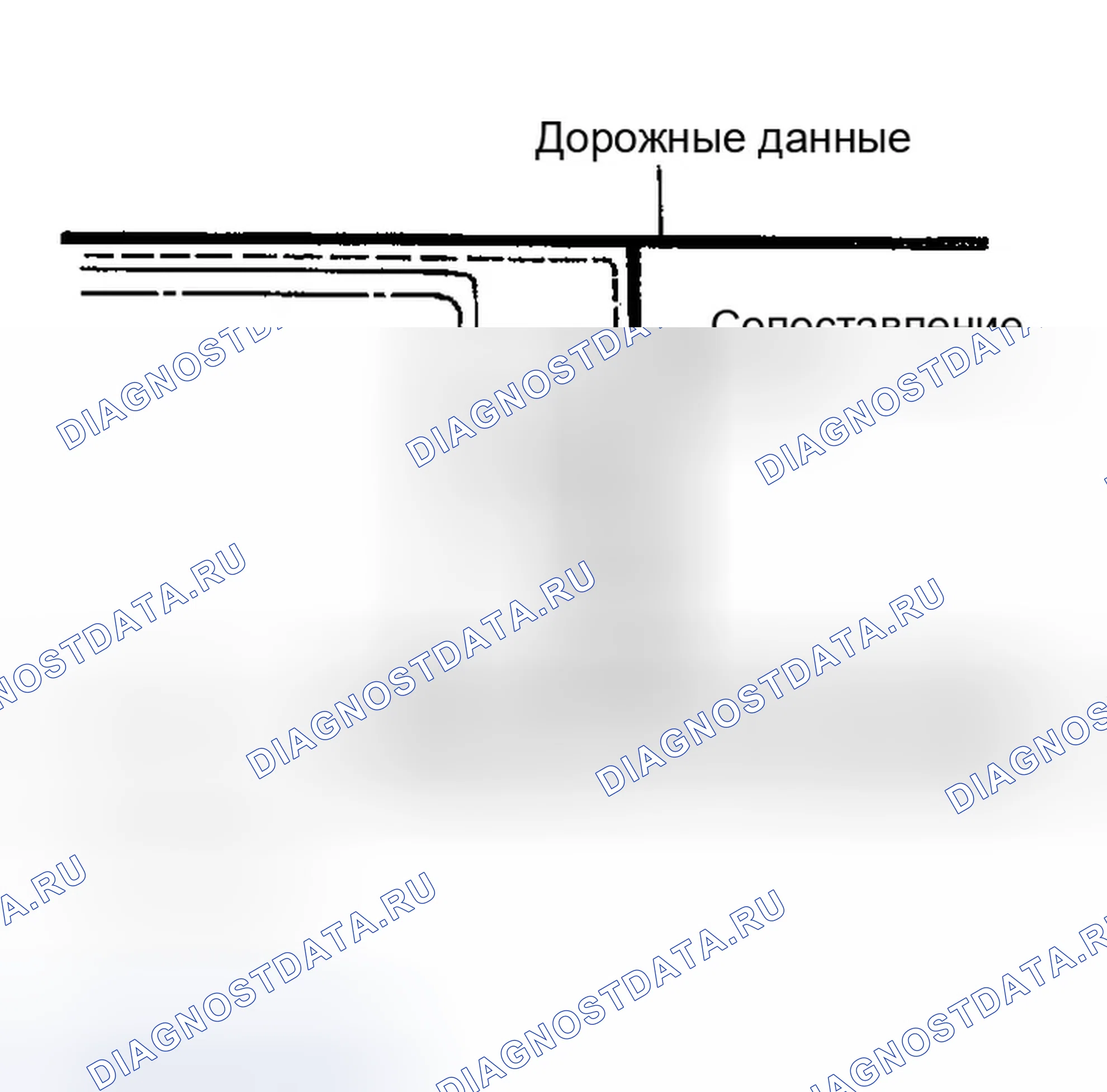 Рис. 250: Сопоставление карт. Infiniti G35 III