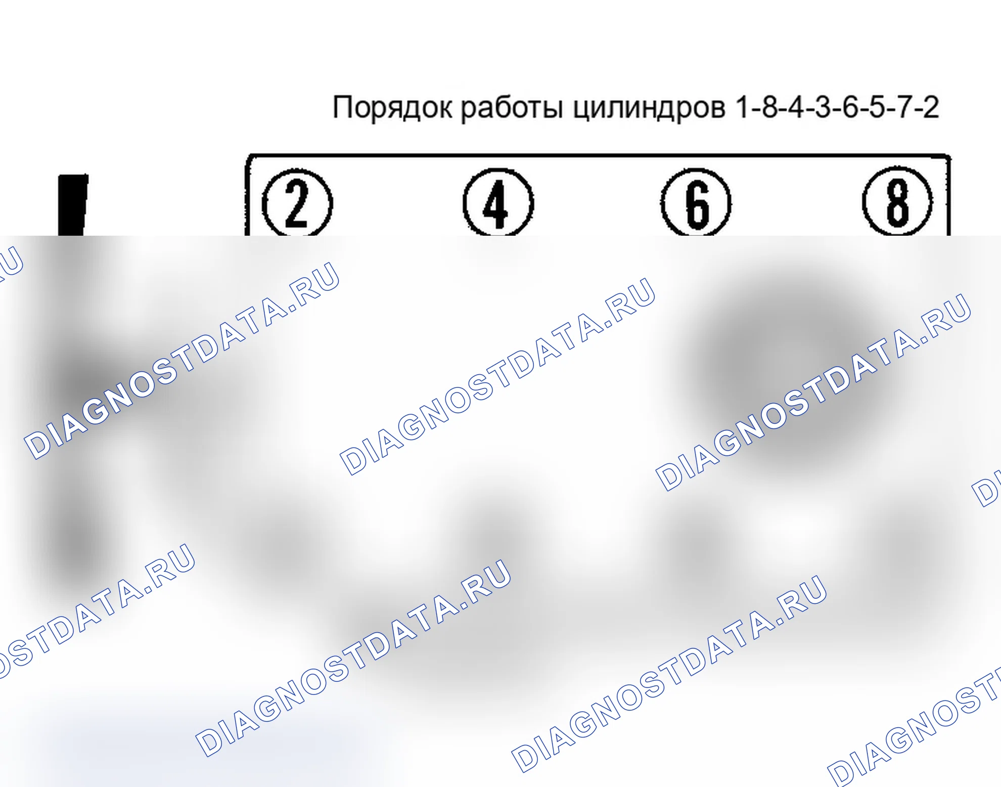 Рис. 6: Порядок отстрела и метки времени (5,0 л, 5.7L и 7.4L). Chevrolet Lumina APV I