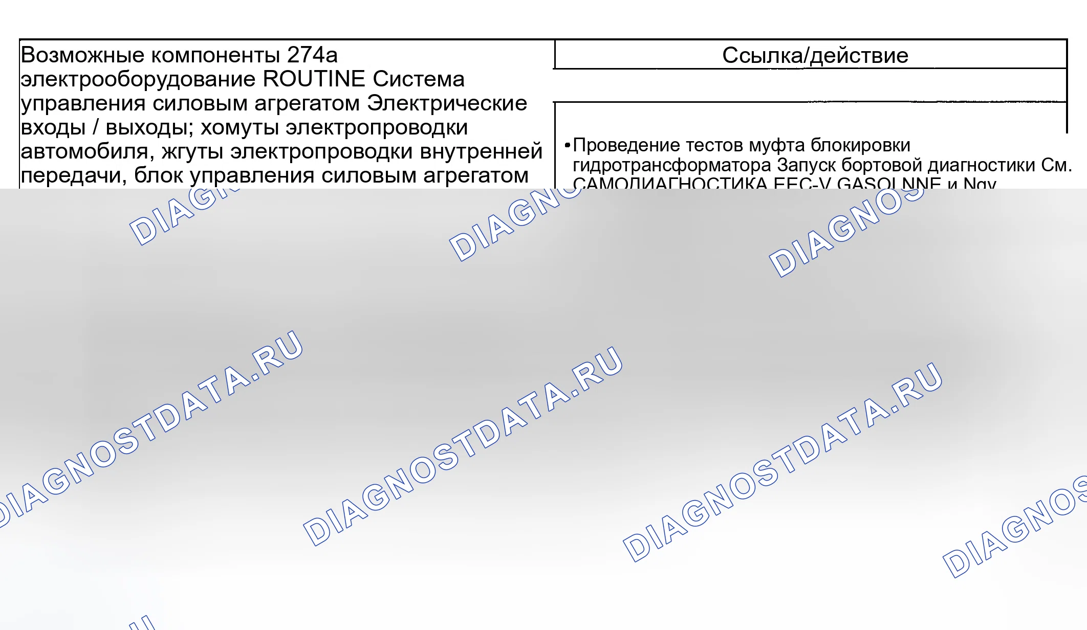 Рис. 221: Проблемы переключения передач: только жесткие 4-5 (автоматически) (процедуры 274 / 374). Ford Ranger I