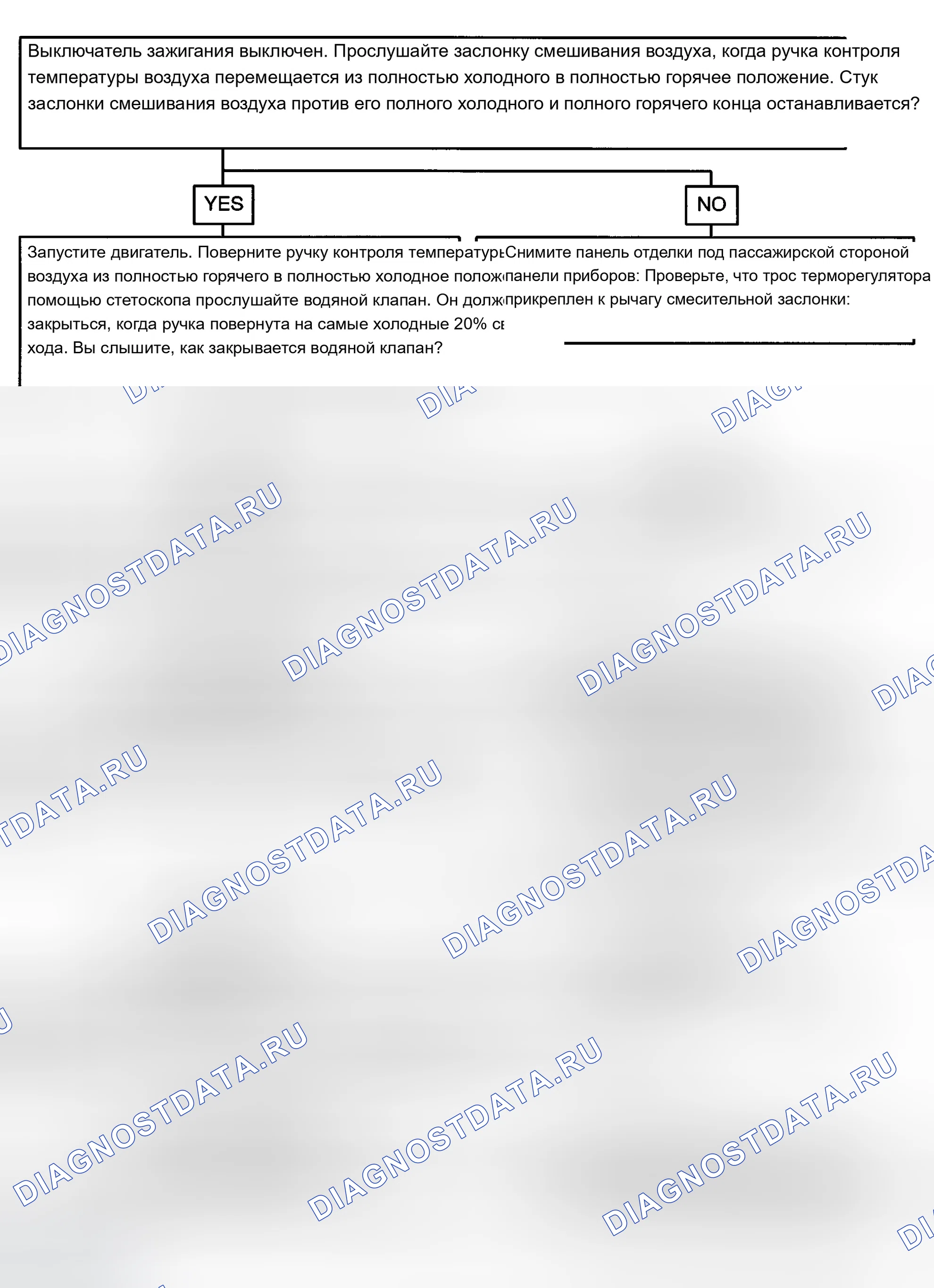 Рис. 49: ДИАГРАММА G: ИСПЫТАНИЕ ЗАСЛОНКИ / КЛАПАНА НЕДОСТАТОЧНОГО ОХЛАЖДЕНИЯ / ОБОГРЕВА. BMW Z3 E36 рестайлинг