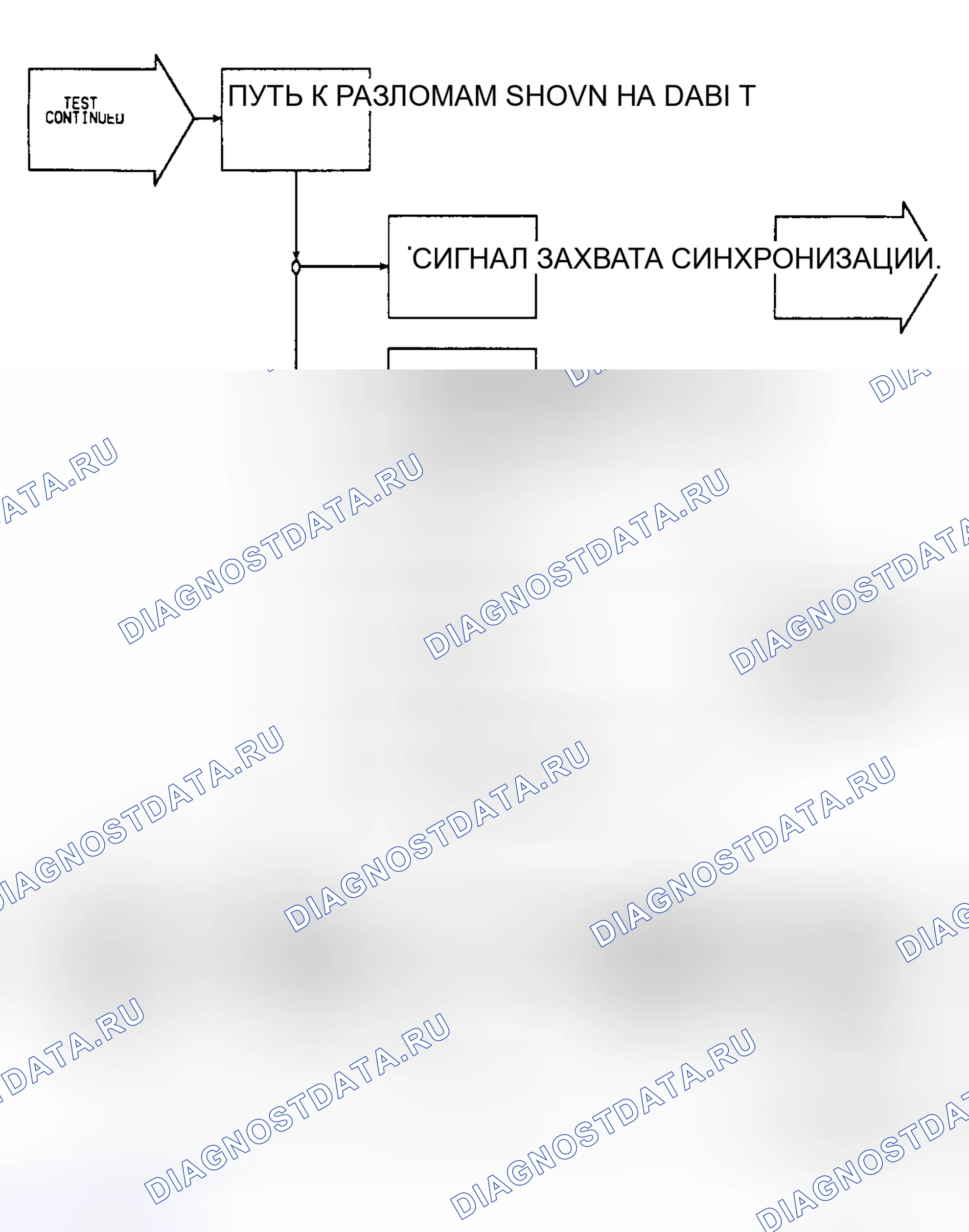 Рис. 120: Ns-2: Блок-схема (2 из 2). Chrysler LeBaron III