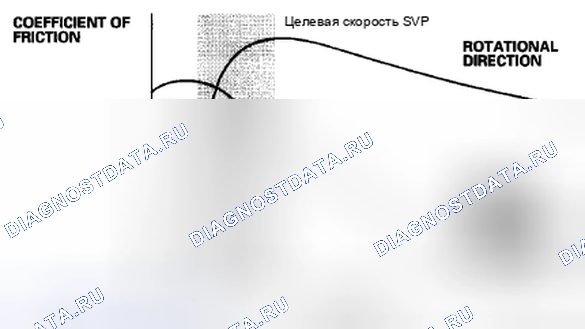 Рис. 28: Характеристики АБС. Acura CSX I