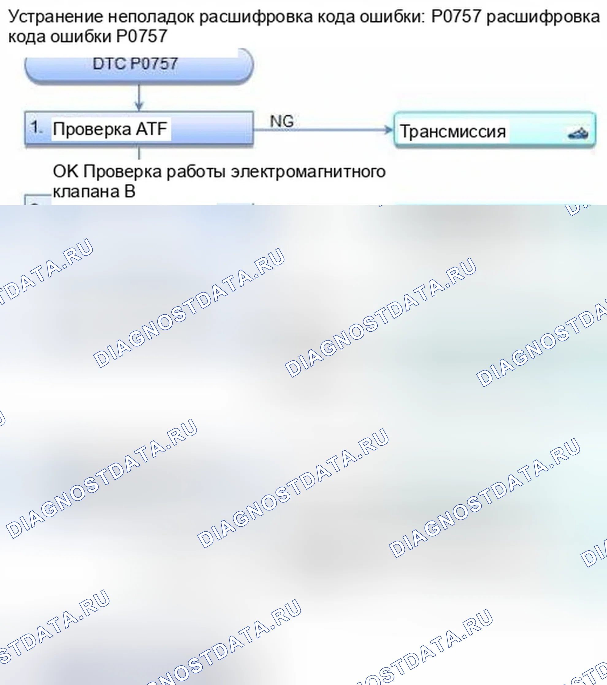 Рис. 342: расшифровка кода ошибки P0757: Электромагнитный клапан переключения передач B застрял во включенном состоянии. Honda CR-V IV