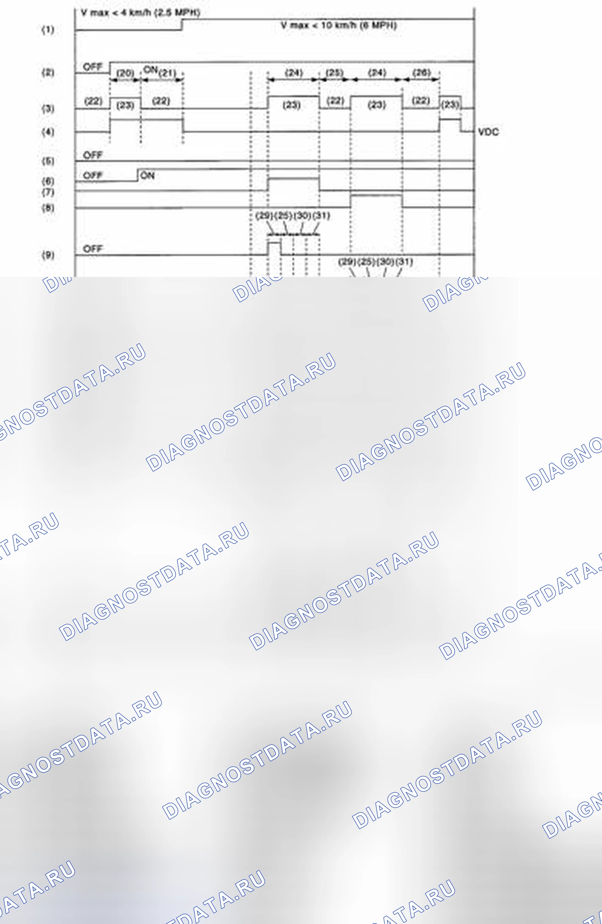 Рис. 36: УСЛОВИЯ УПРАВЛЕНИЯ ПОСЛЕДОВАТЕЛЬНОСТЬЮ VDC. Subaru Outback BR