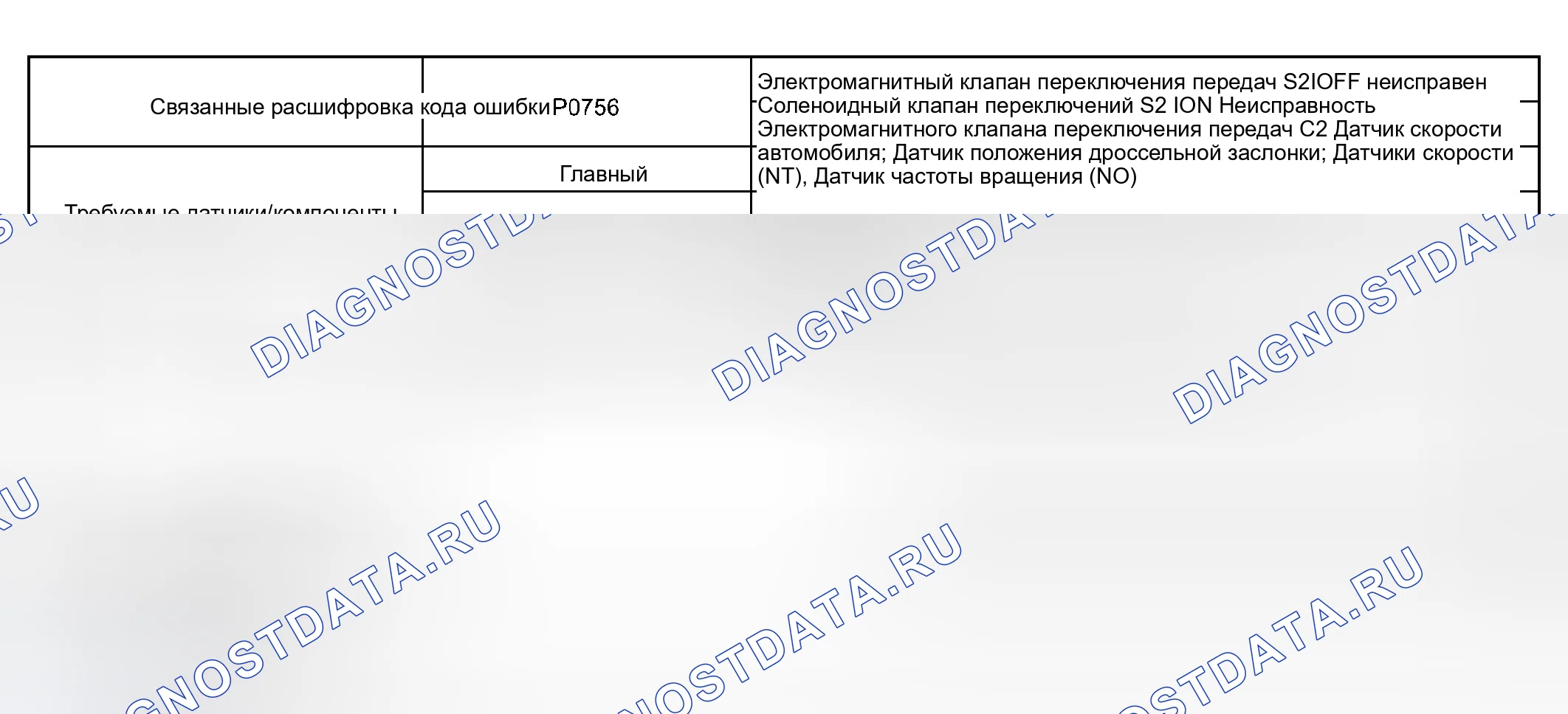 Рис. 109: СТРАТЕГИЯ МОНИТОРИНГА. Haval Xiaolong Max I