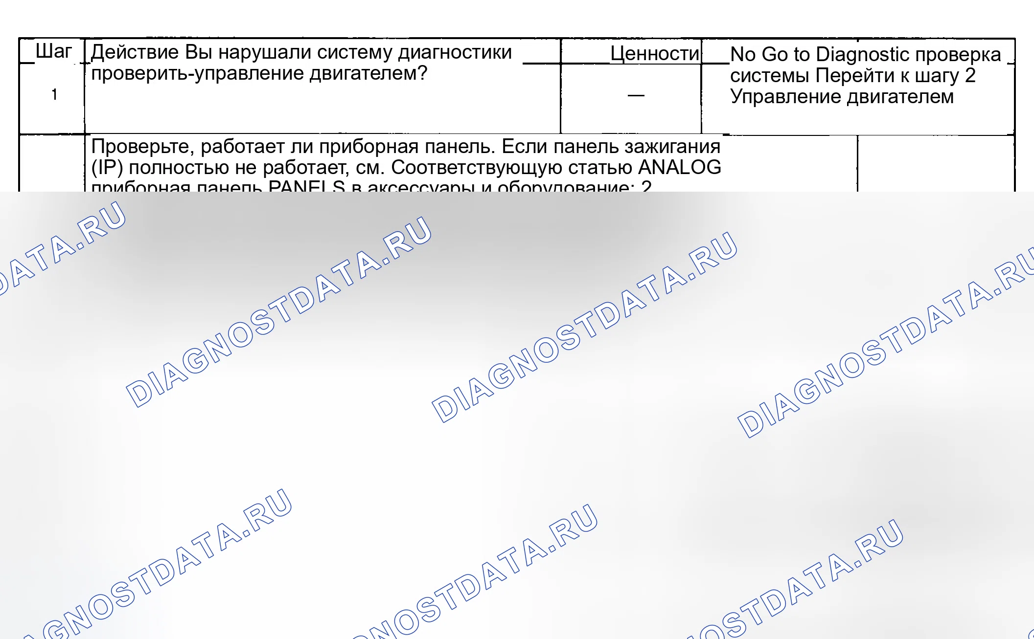 Рис. 781: Диагностическая процедура. GMC Sierra 1500 HD 