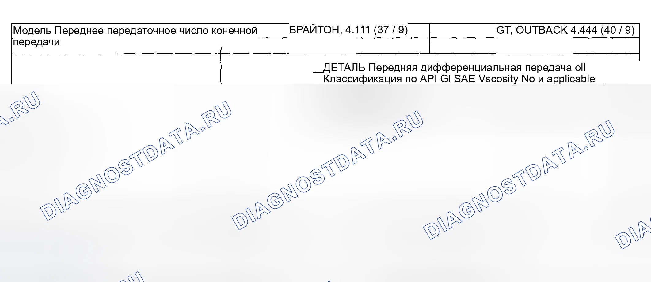 Рис. 107: Характеристики окончательного восстановления. Subaru Outback BH
