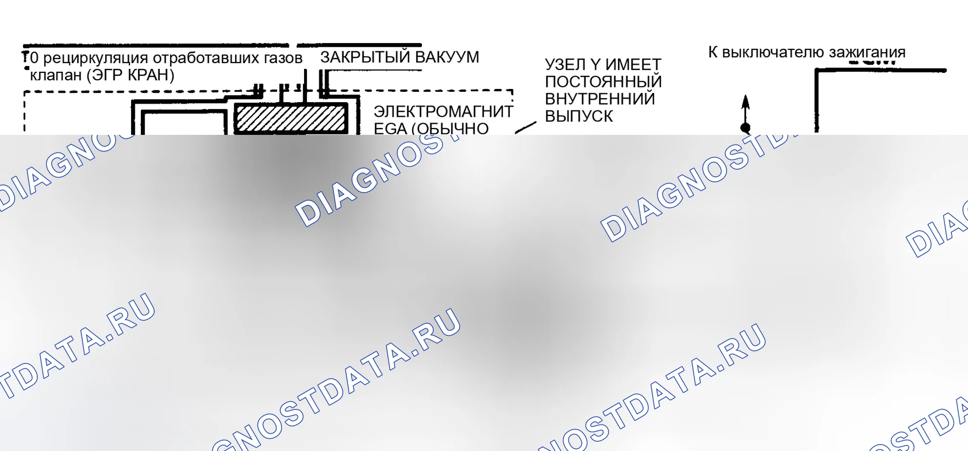 Рис. 107: Схематический код 32 (4.3L) Системная ошибка рециркуляция отработавших газов. GMC Forward Control P3500 