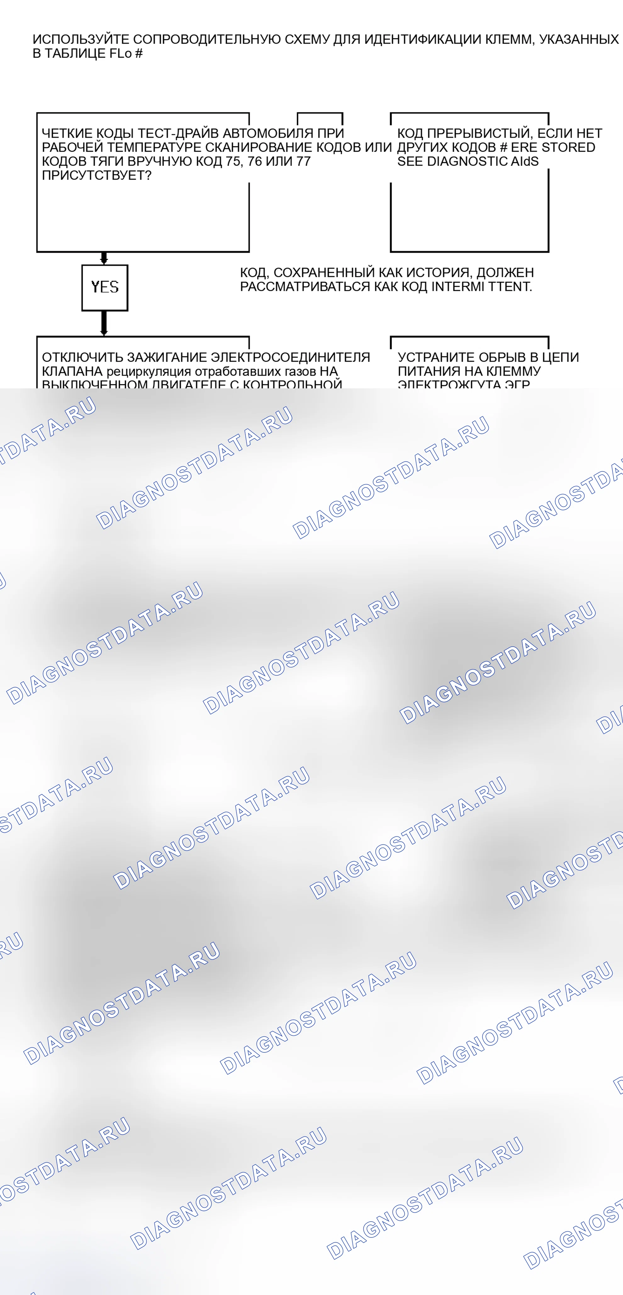 Рис. 37: Коды 75 / 76 / 77 Блок-схема (3.1L) Ошибка электромагнита рециркуляция отработавших газов. Hyundai Staria I
