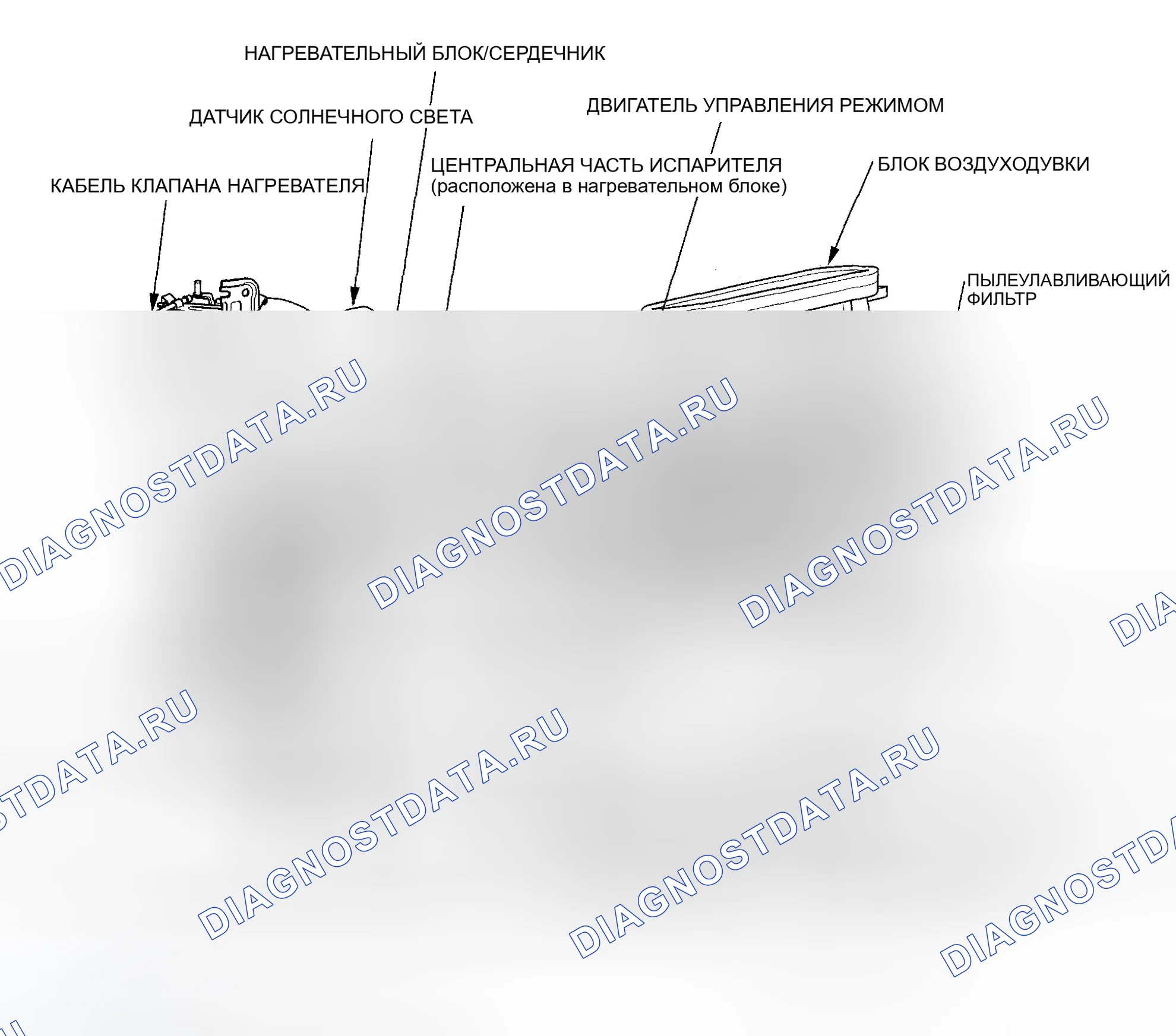 Рис. 3. Honda Ridgeline I