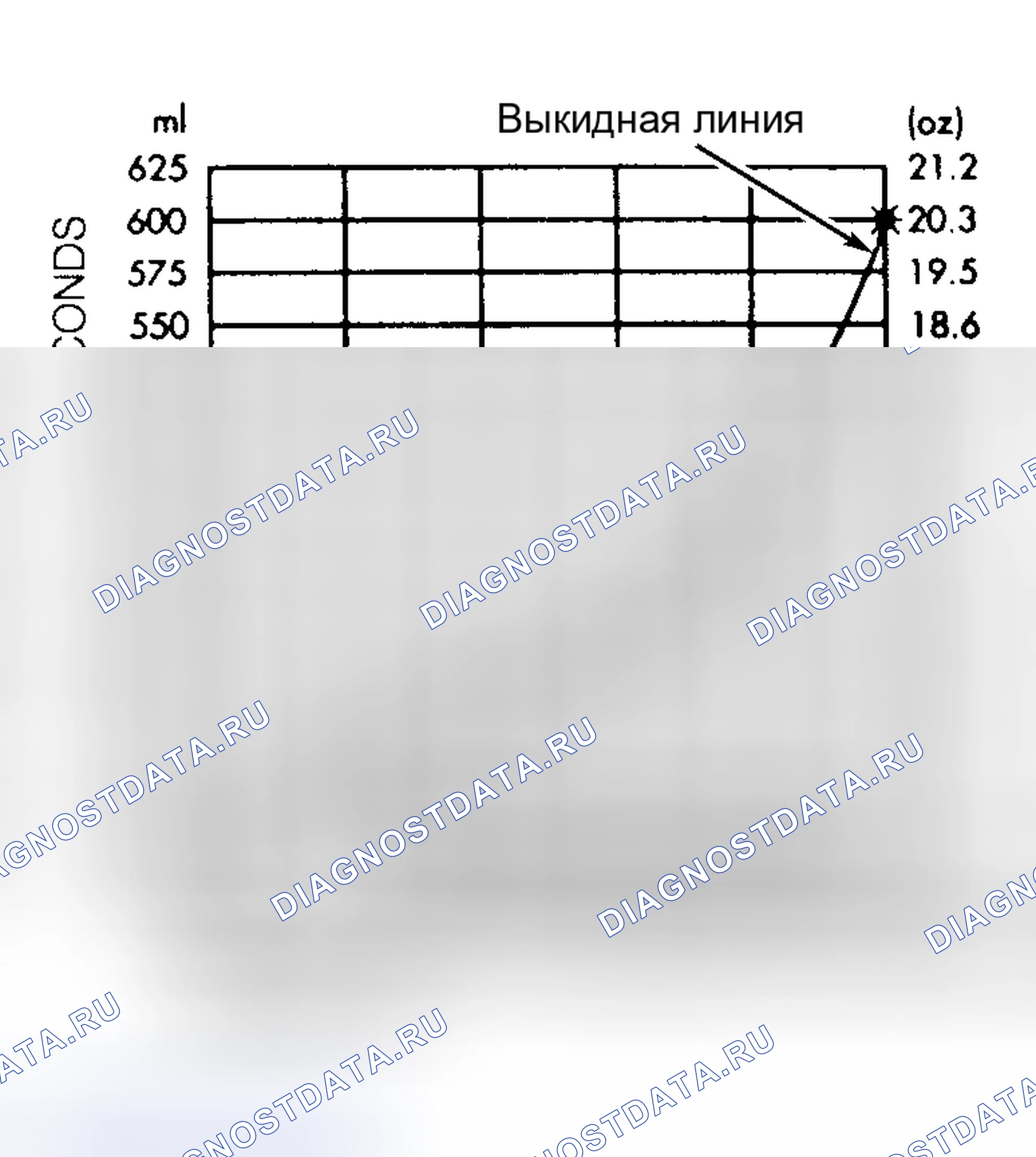 Рис. 170. Dodge Cab & Chassis R2500 AD pre