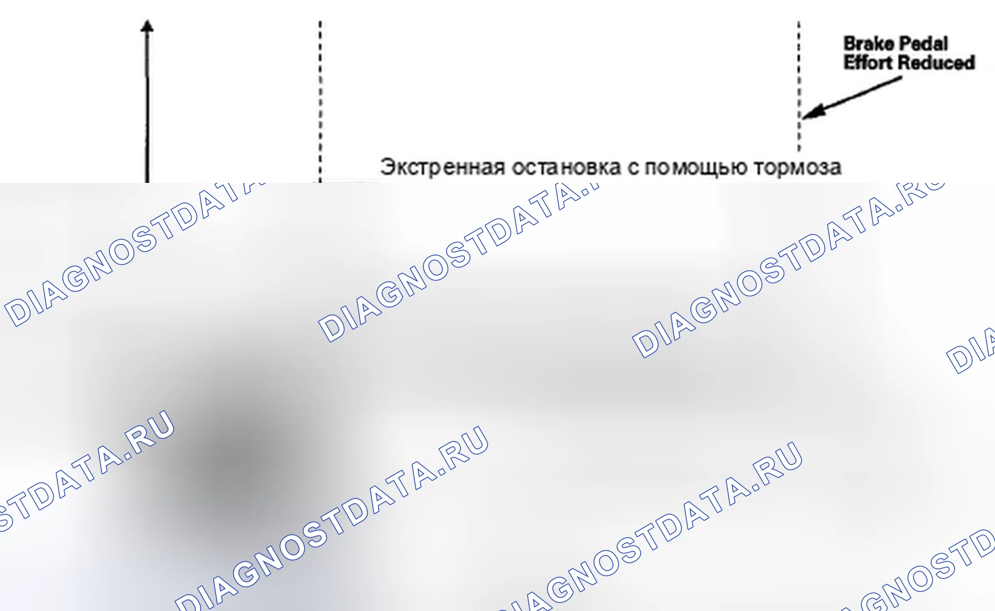 Рис. 24: Функции помощи при торможении. Honda Insight ZE2