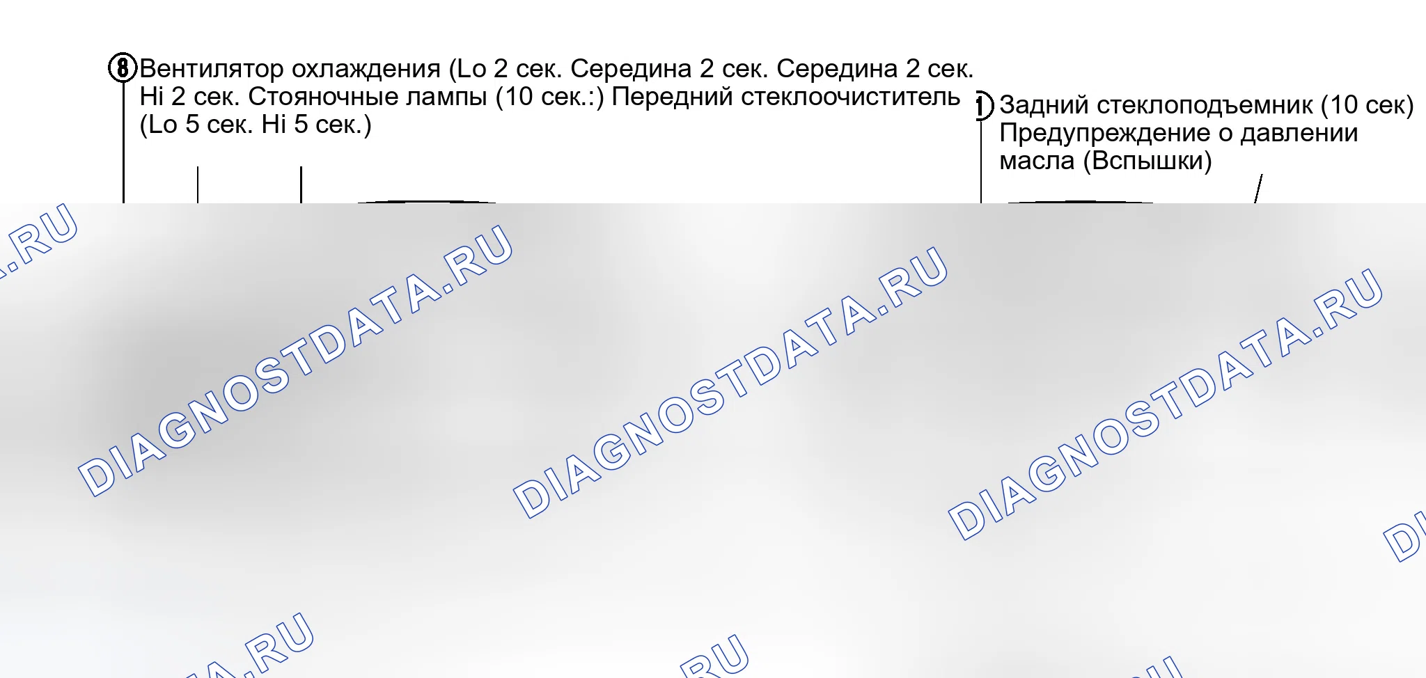 Рис. 613: ПРОВЕРКА В РЕЖИМЕ АВТОМАТИЧЕСКОГО АКТИВНОГО КОНТРОЛЯ. Infiniti G35 III