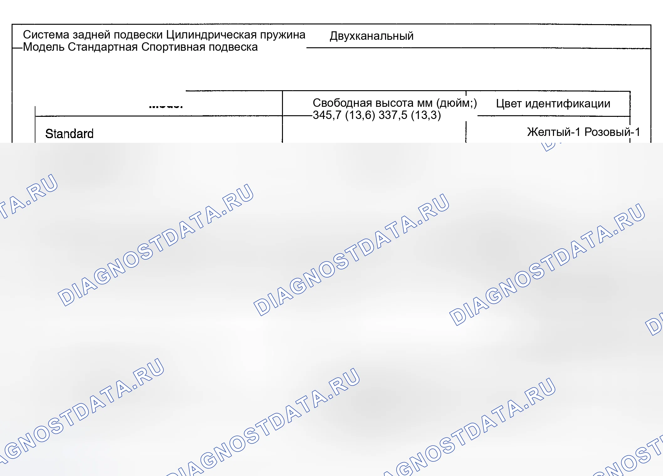 Рис. 1: ТЕХНИЧЕСКИЕ ХАРАКТЕРИСТИКИ задней подвески. Hyundai Accent II рестайлинг