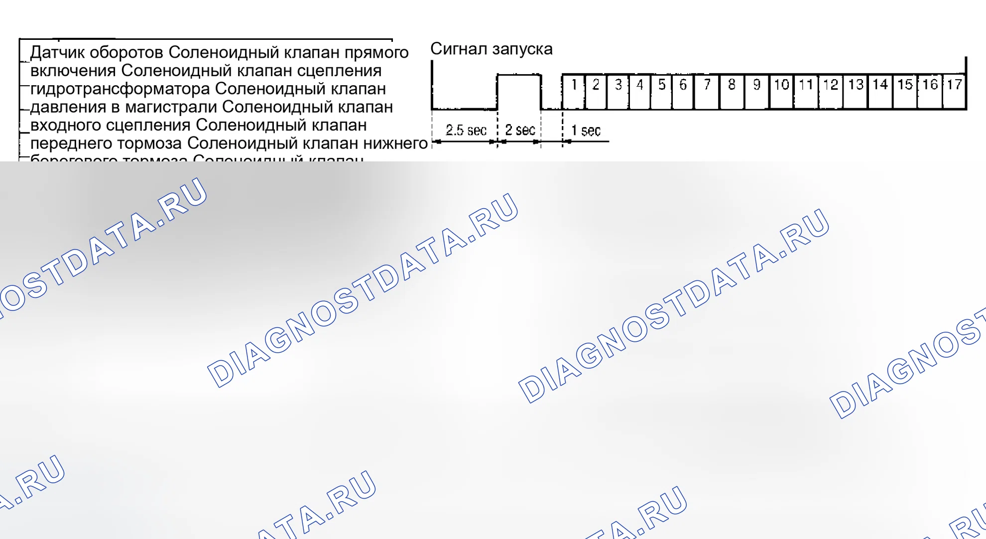 Рис. 88: Код самодиагностики суждения. Infiniti Q45 III