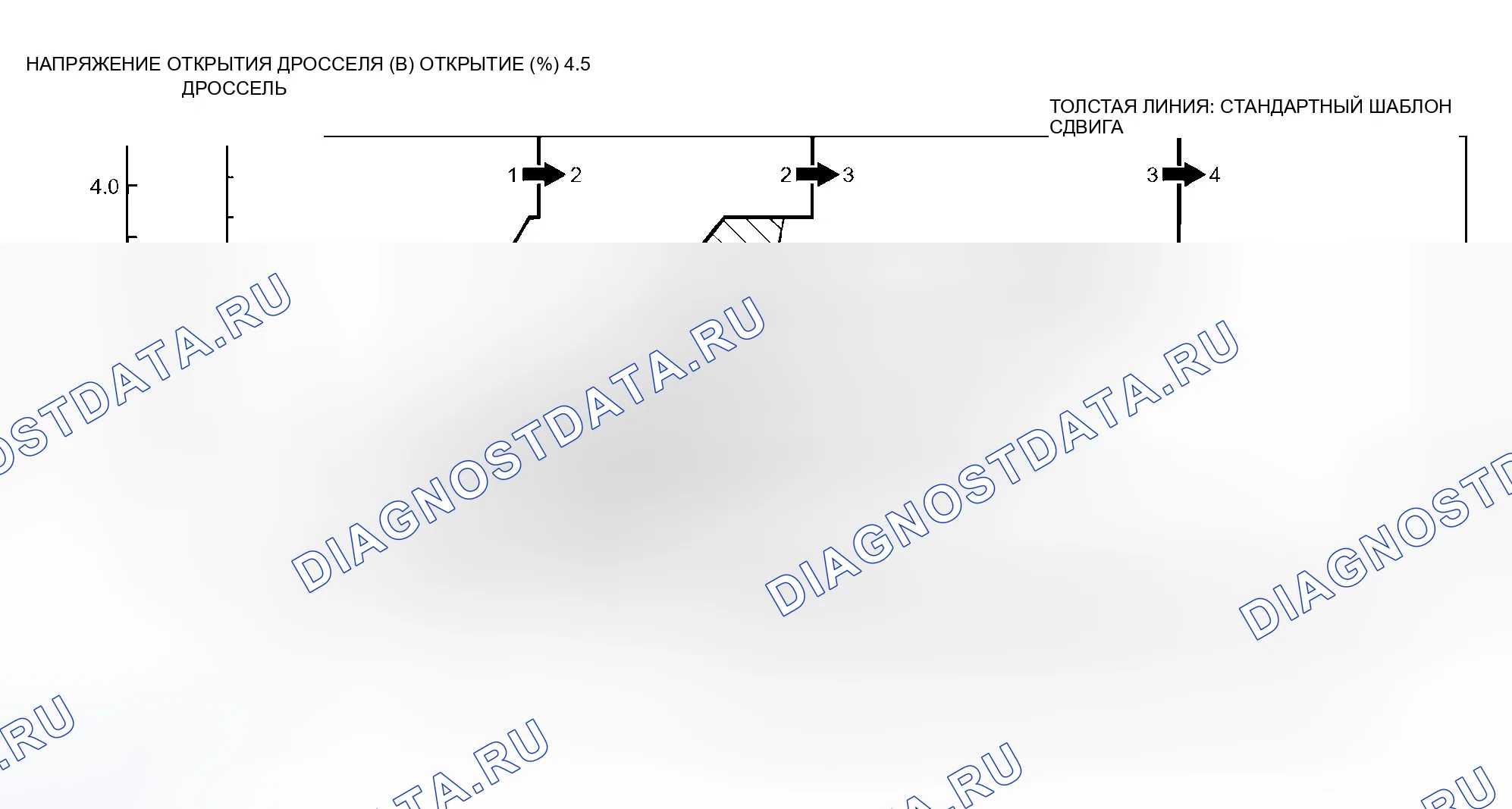 Рис. 621: F4a4b < СХЕМА ПЕРЕКЛЮЧЕНИЯ НА ПОВЫШЕННУЮ ПЕРЕДАЧУ >. Mitsubishi Outlander I
