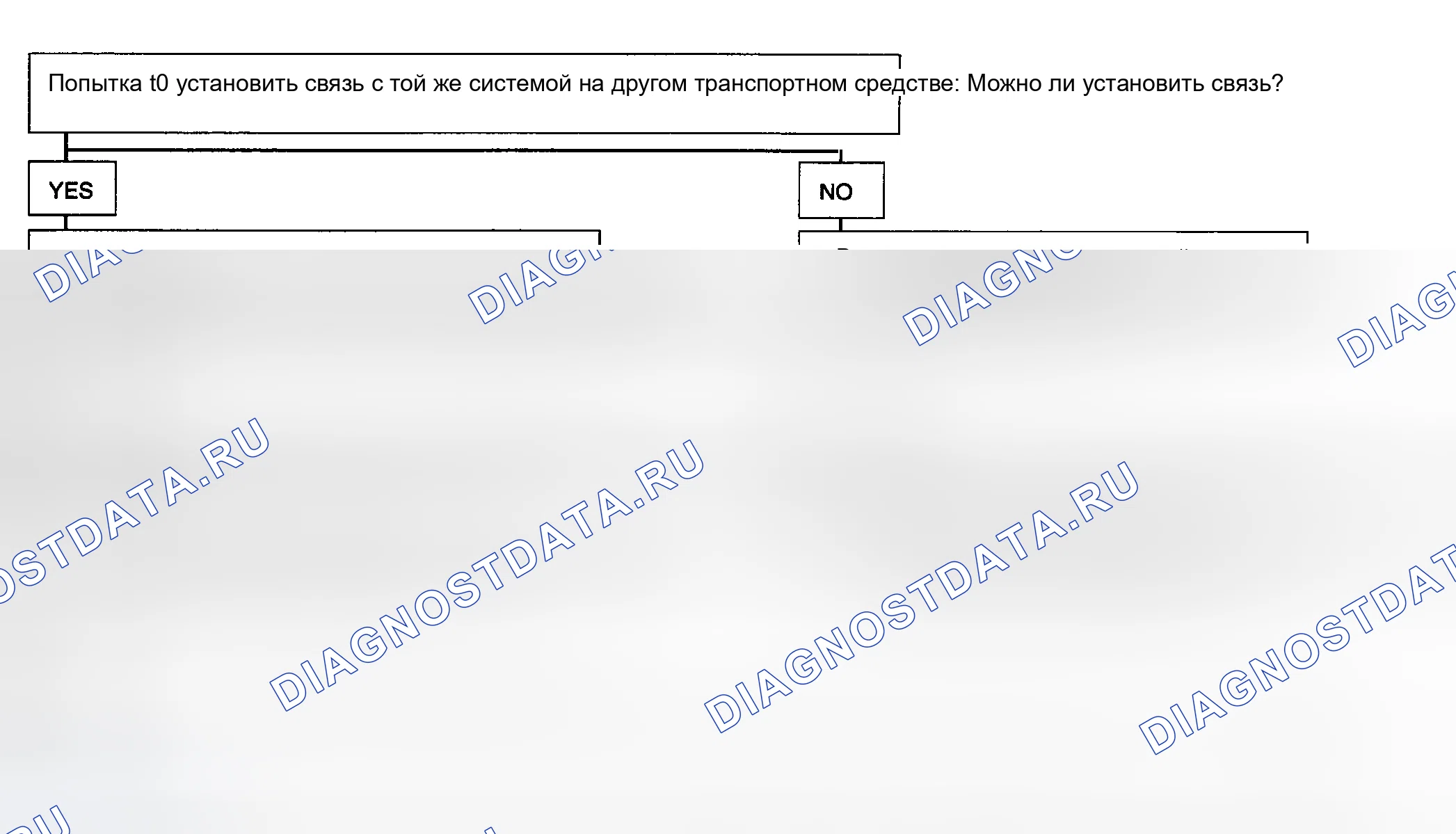 Рис. 3: СКАНИРУЮЩЕЕ УСТРОЙСТВО НЕ ВЗАИМОДЕЙСТВУЕТ С РАЗВЛЕКАТЕЛЬНЫМ ИЛИ КОМФОРТНЫМ МОДУЛЕМ. Pontiac Bonneville IX
