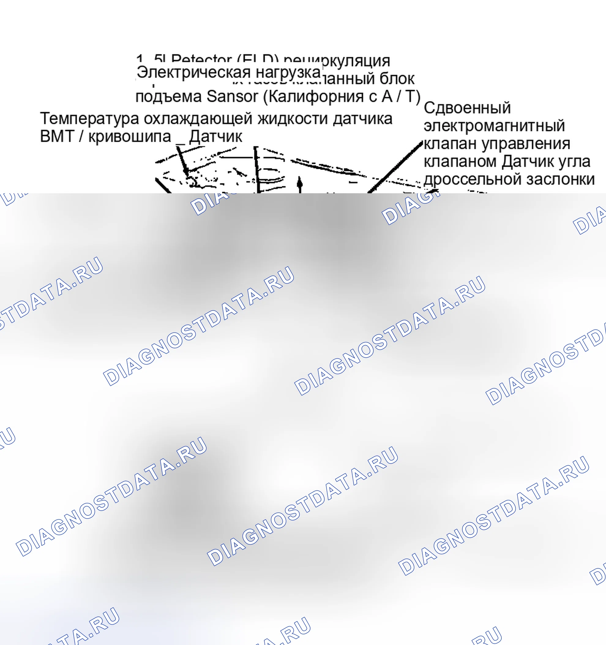 Рис. 6: Расположение компонентов (6 из 13). Honda Civic V