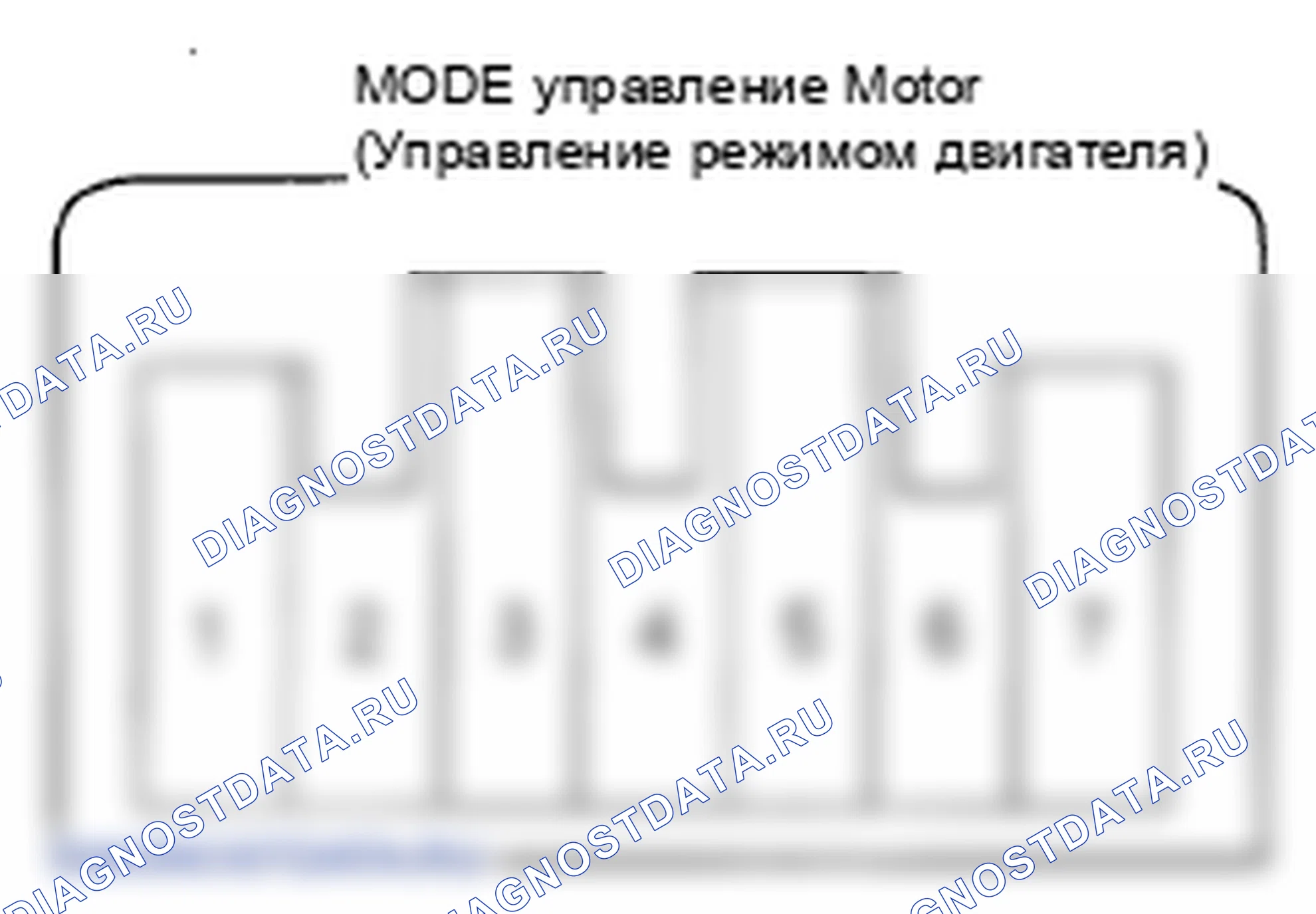 Рис. 62: Испытание двигателя управления режимом. Honda Ridgeline I рестайлинг