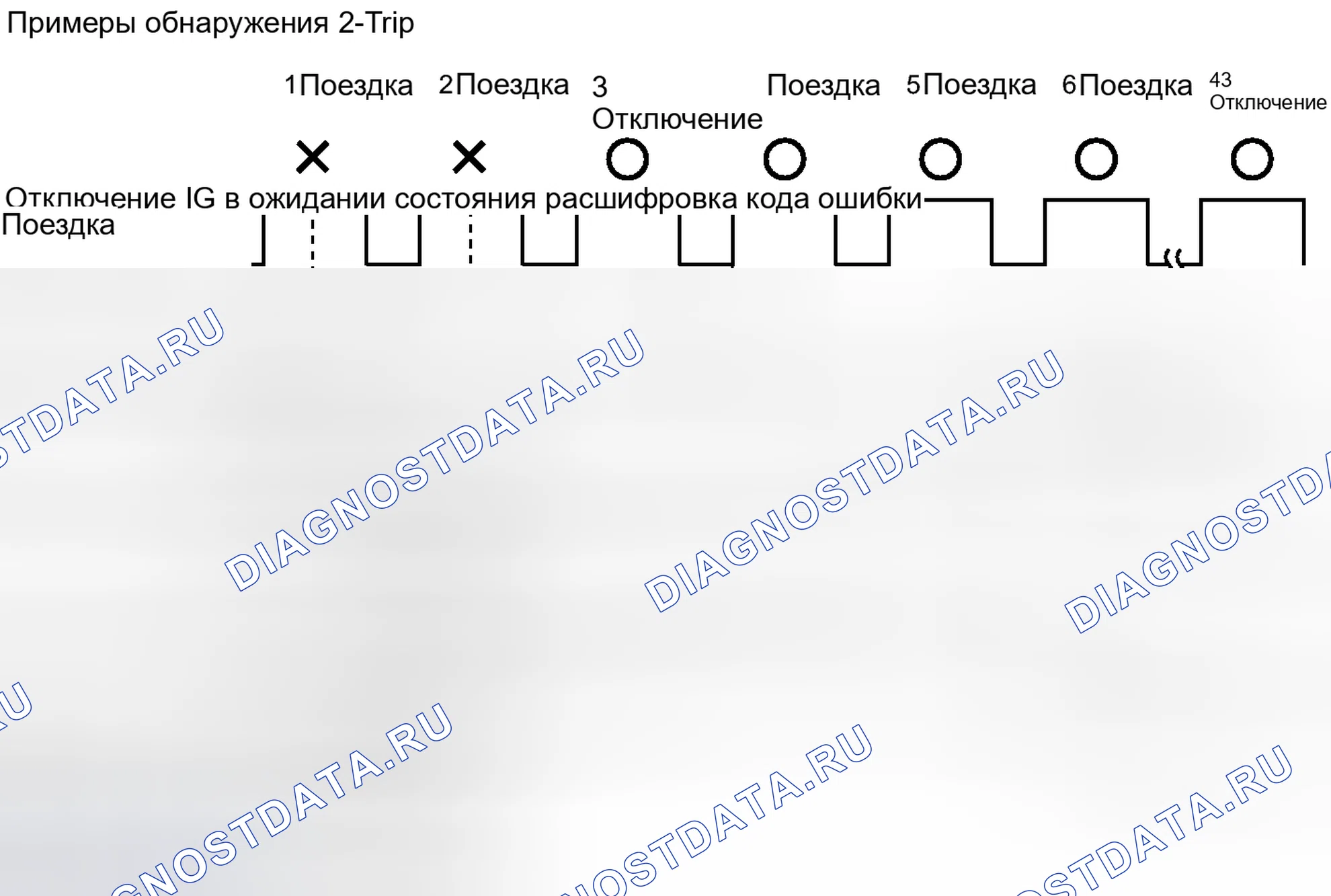 Рис. 422. Haval Xiaolong I
