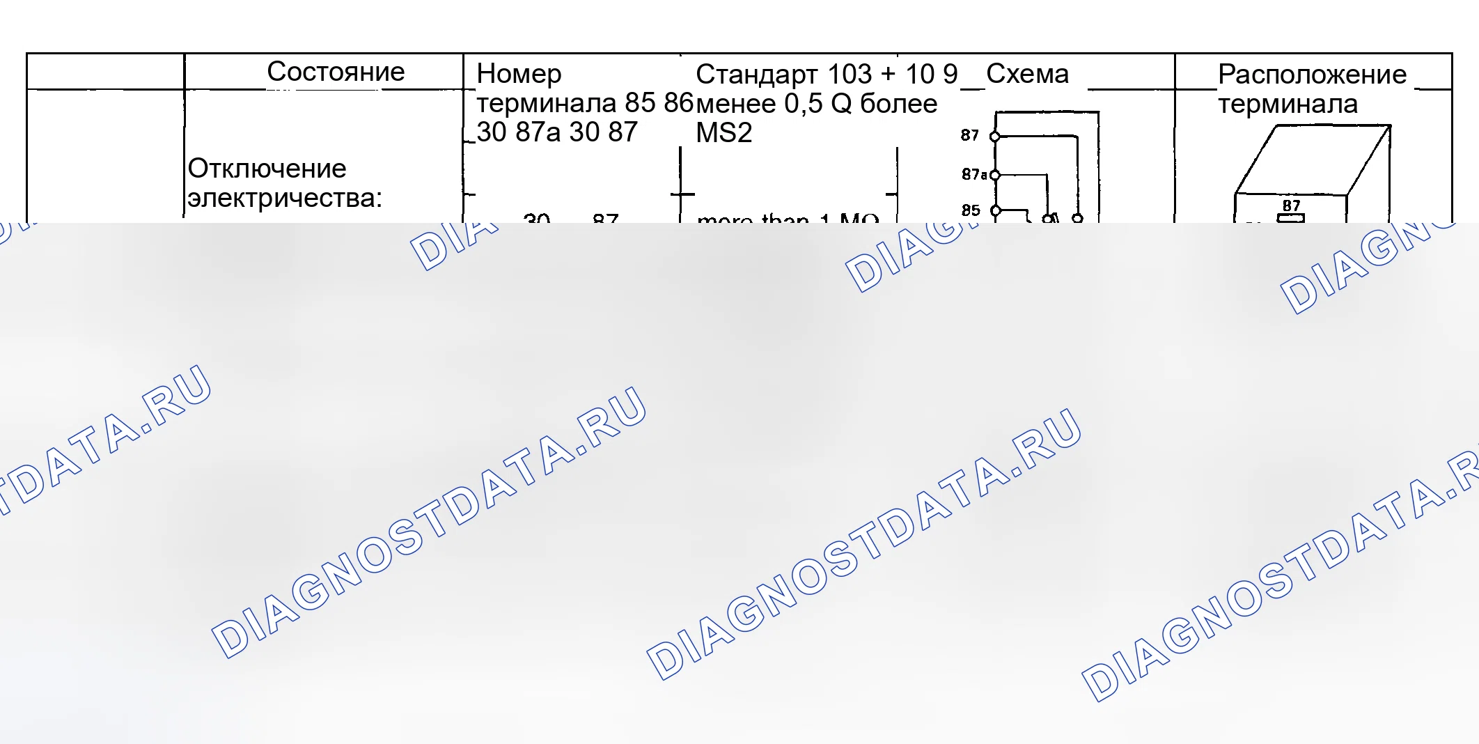 Рис. 93: ПРОВЕРКА антиблокировочной системы и антипробуксовки (abs/tcs). Subaru Legacy BE/BH/BT
