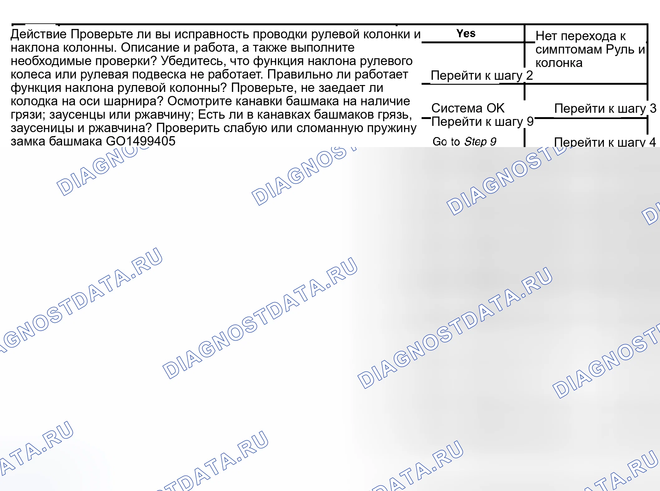 Рис. 19: Функция наклона рулевой колонки не работает. Hyundai Venue I