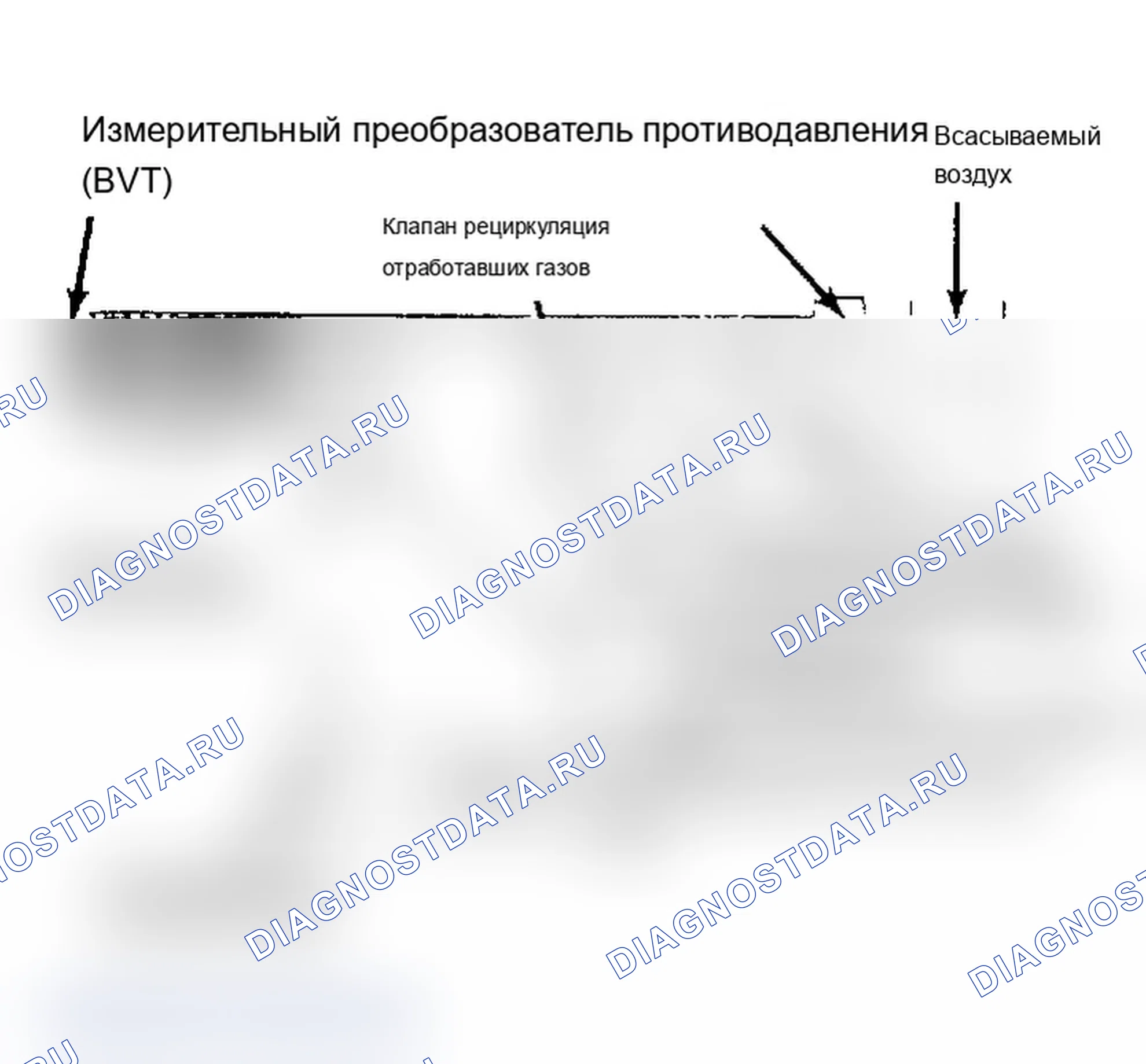 Рис. 1: Система рециркуляция отработавших газов датчика переменного противодавления (BVT). Mercury Sable I
