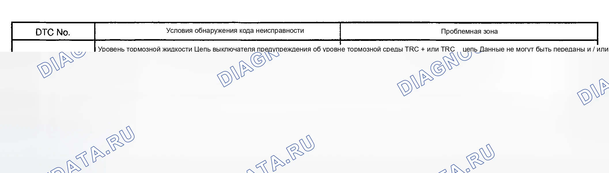 Рис. 31: Описание цепи. Toyota Sequoia I