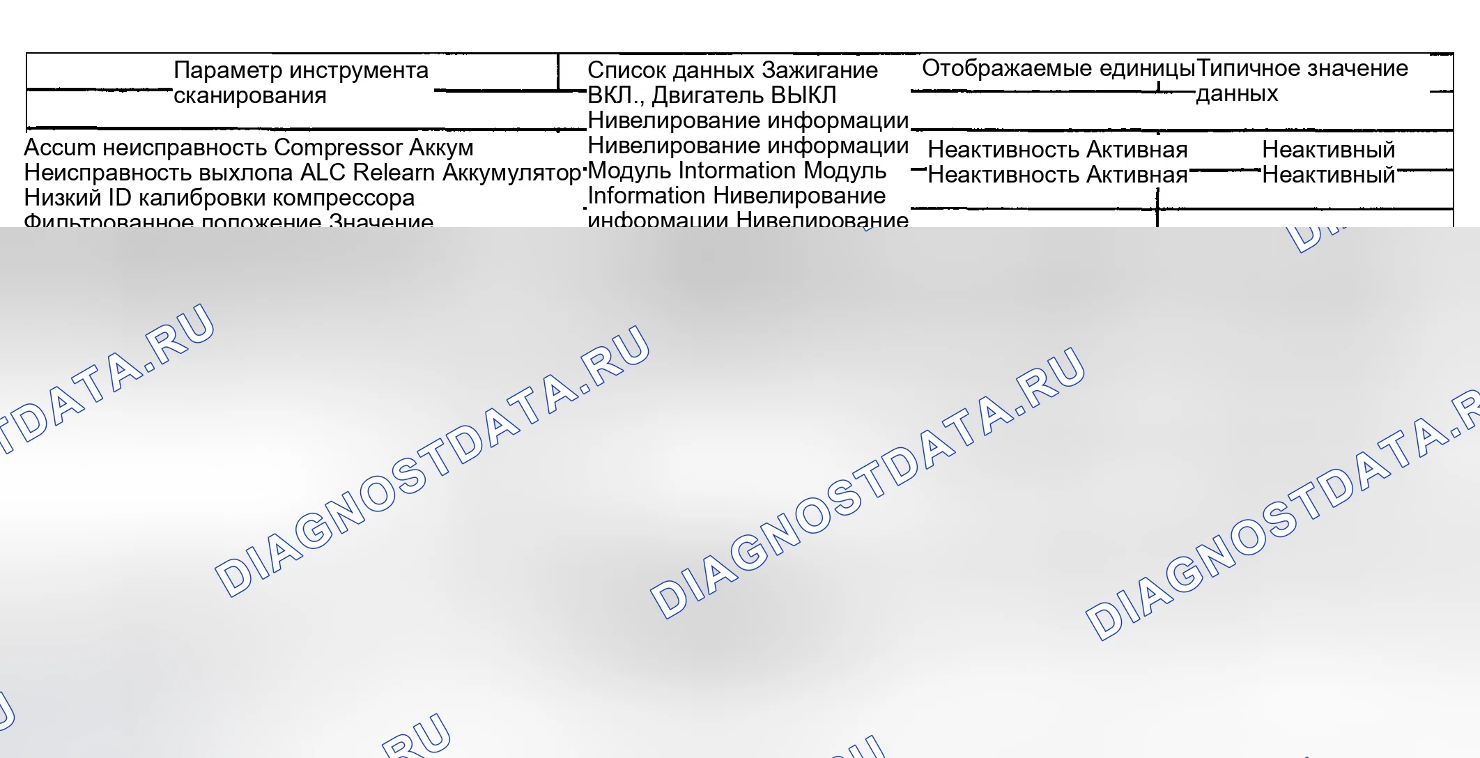 Рис. 3: Список данных сканирующего прибора. Hyundai Veracruz I