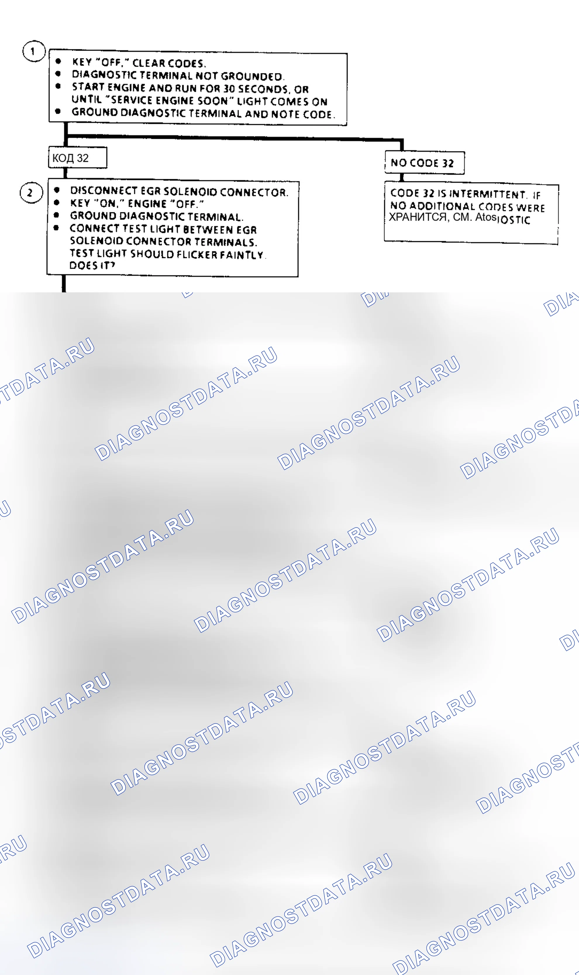 Рис. 215. GMC Cab & Chassis R3500 