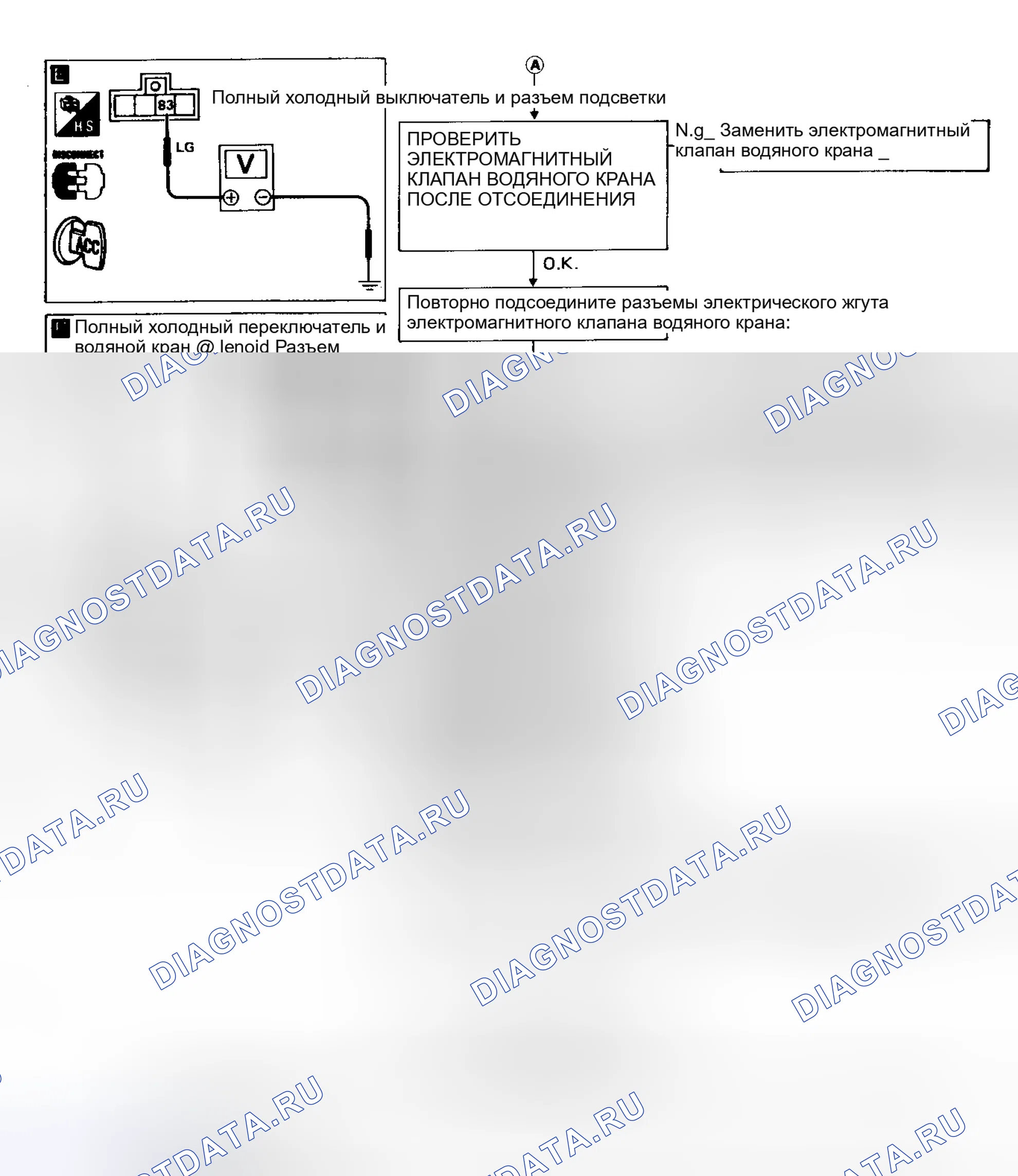 Рис. 18: Блок-схема процедуры диагностики 6 (2 из 2). Nissan Maxima J30