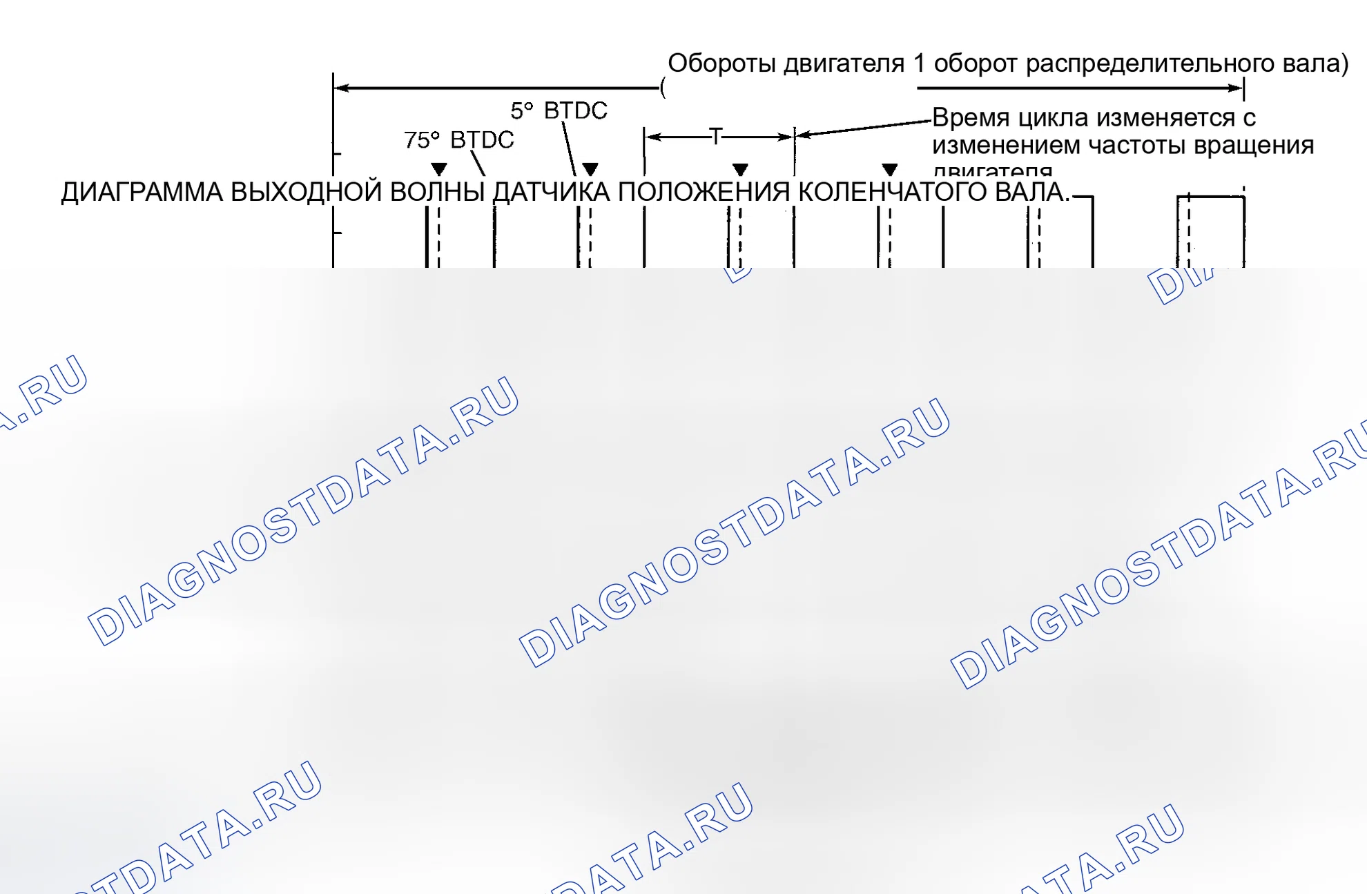 Рис. 206. Dodge Stratus II